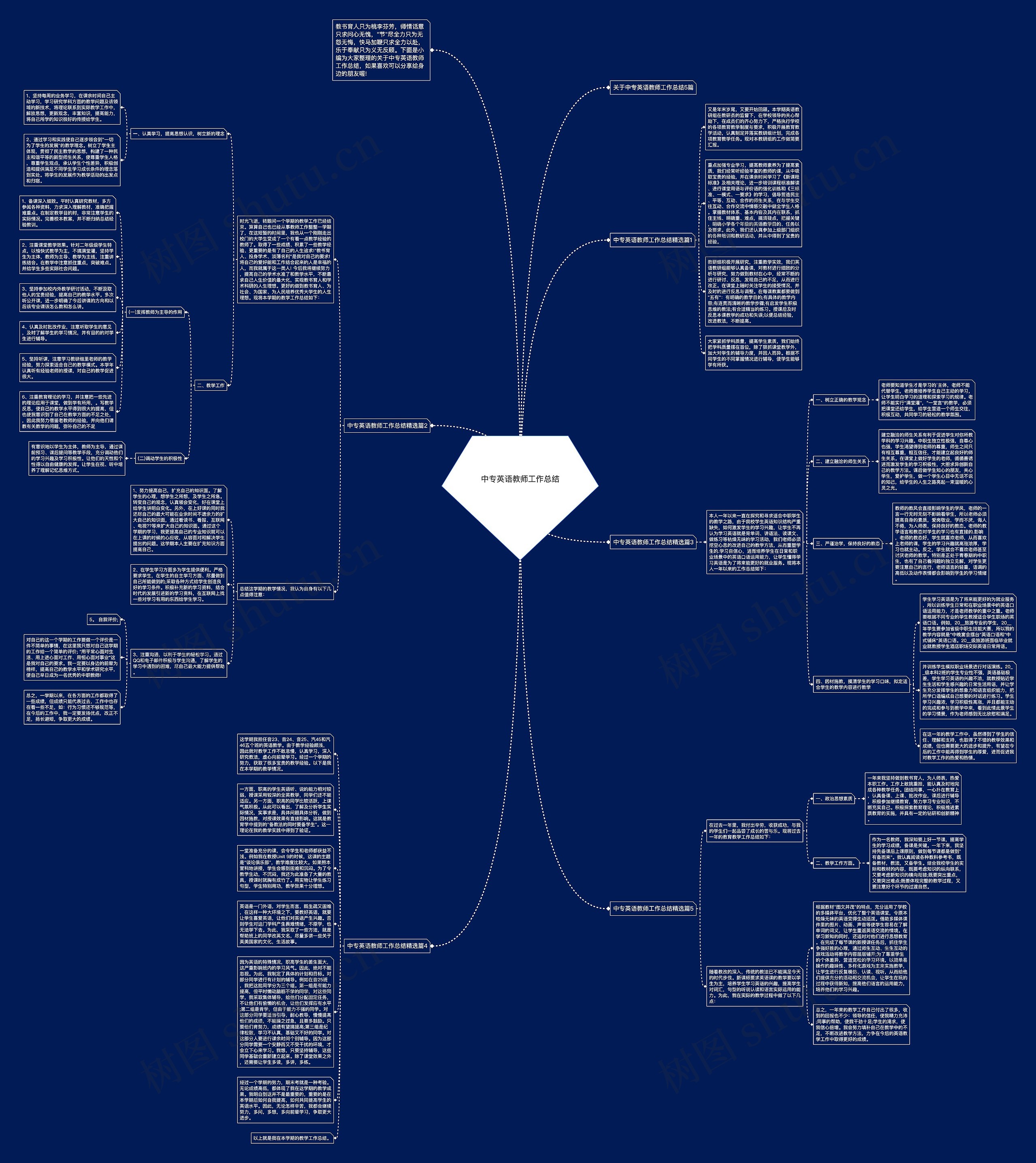 中专英语教师工作总结思维导图