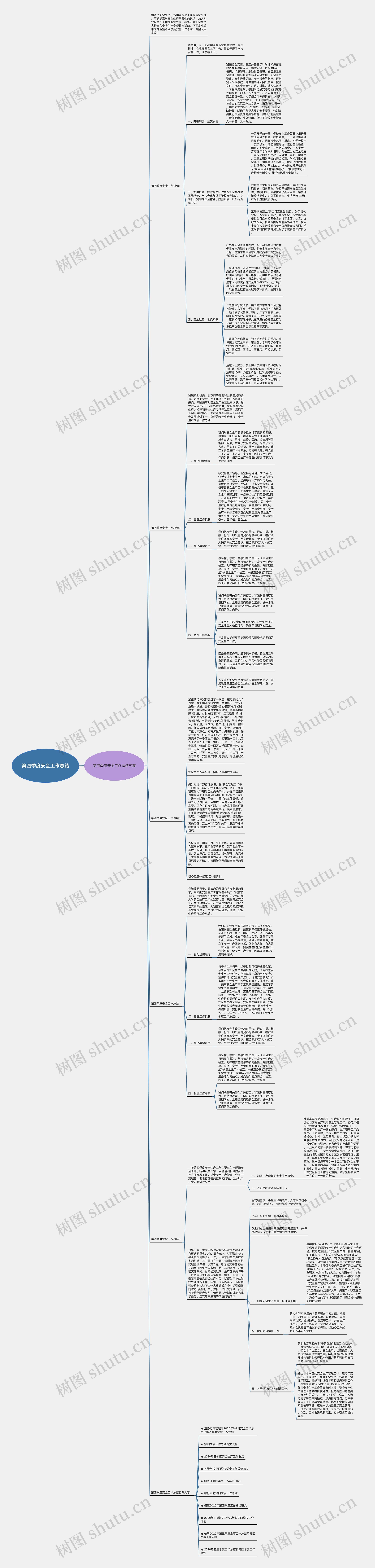 第四季度安全工作总结思维导图