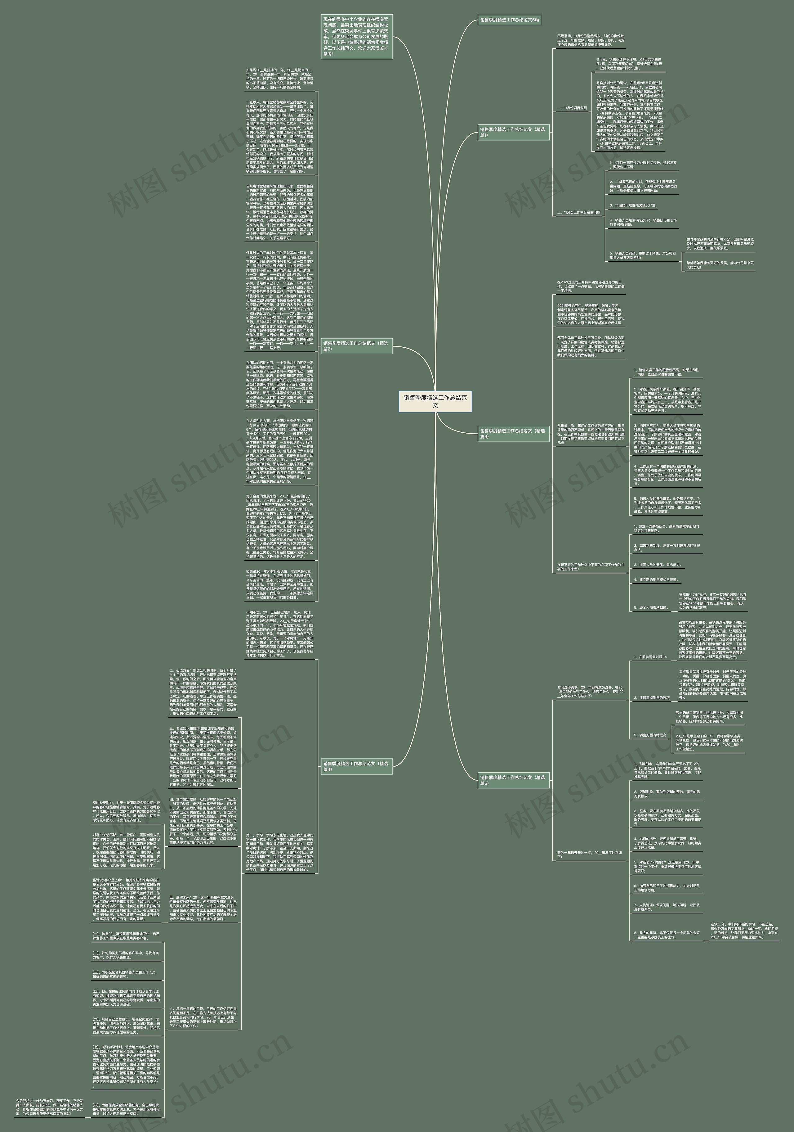 销售季度精选工作总结范文思维导图