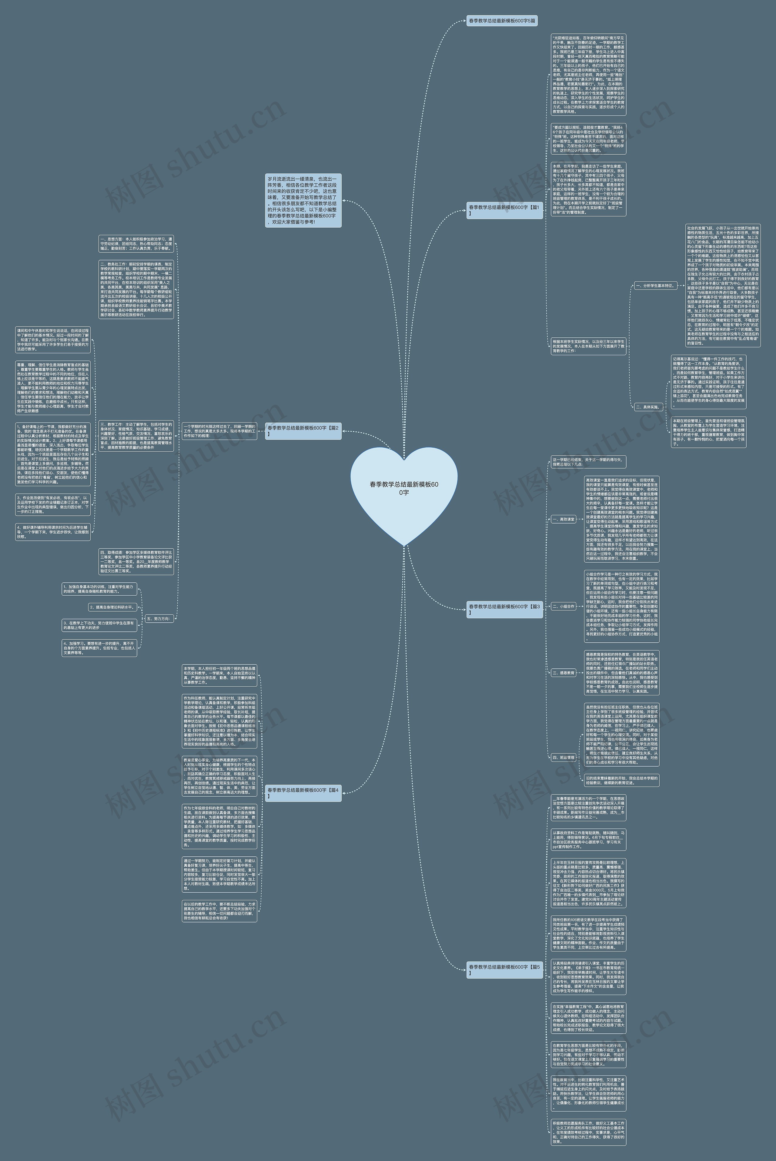 春季教学总结最新600字思维导图