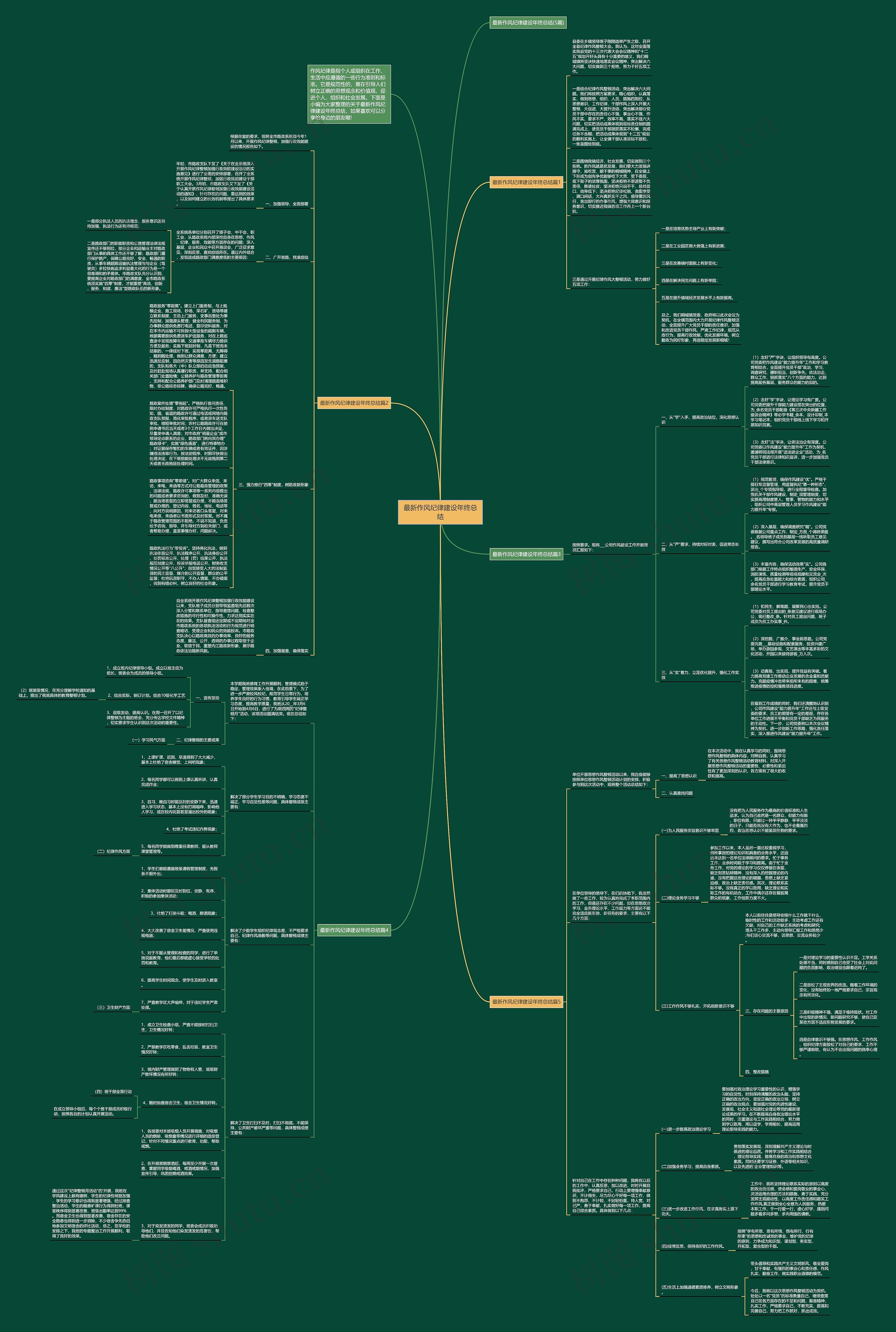 最新作风纪律建设年终总结思维导图