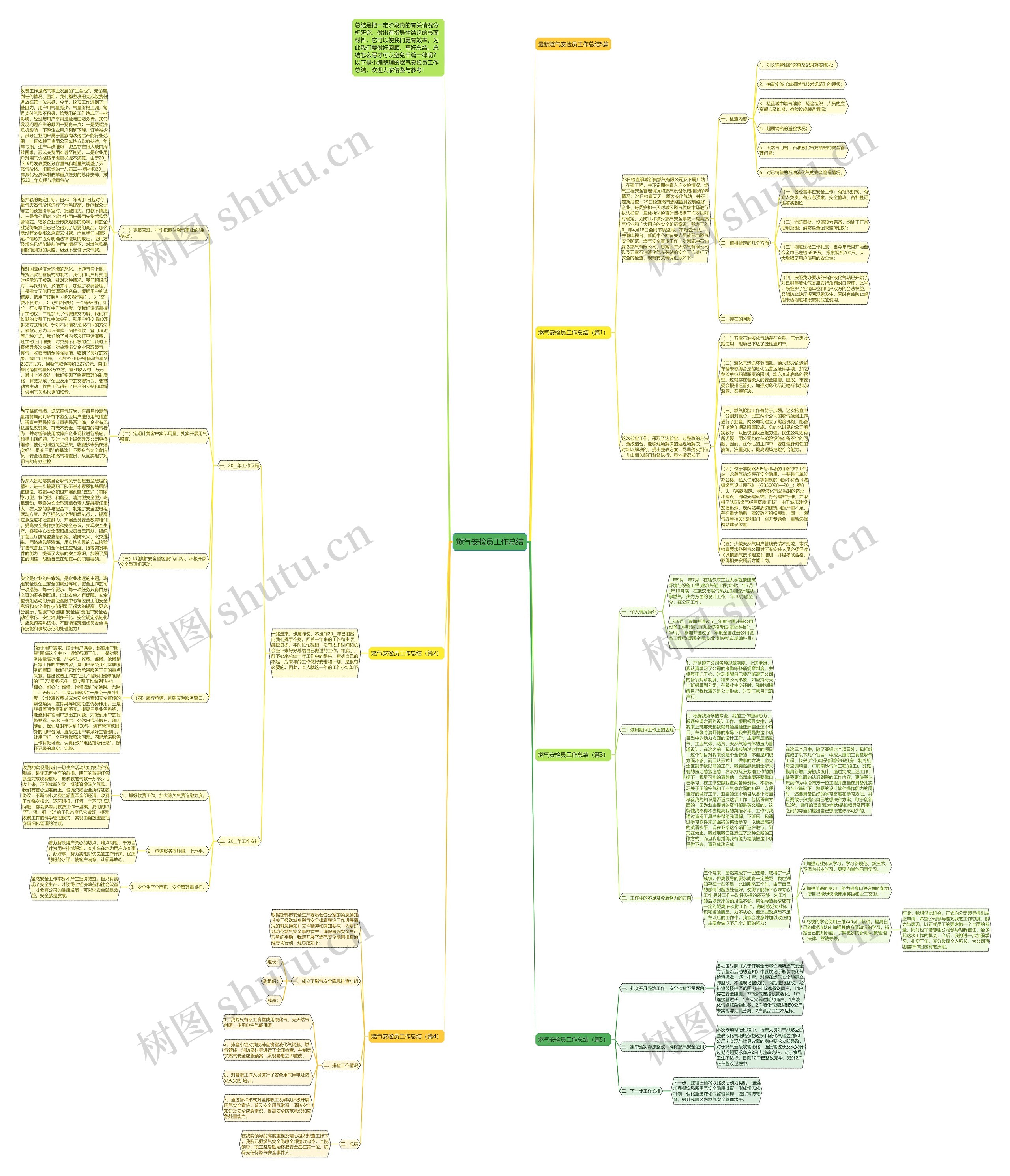 燃气安检员工作总结思维导图