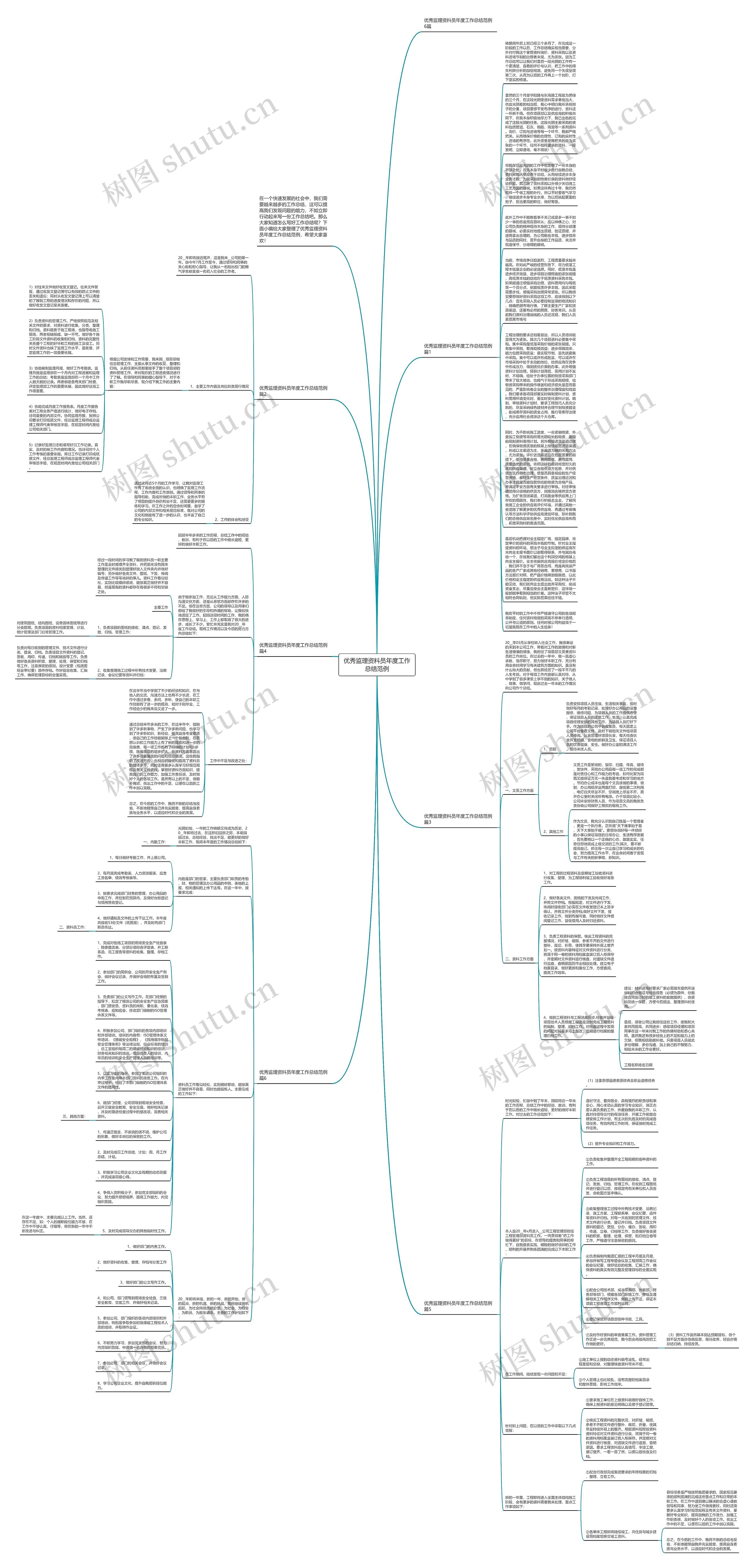 优秀监理资料员年度工作总结范例思维导图
