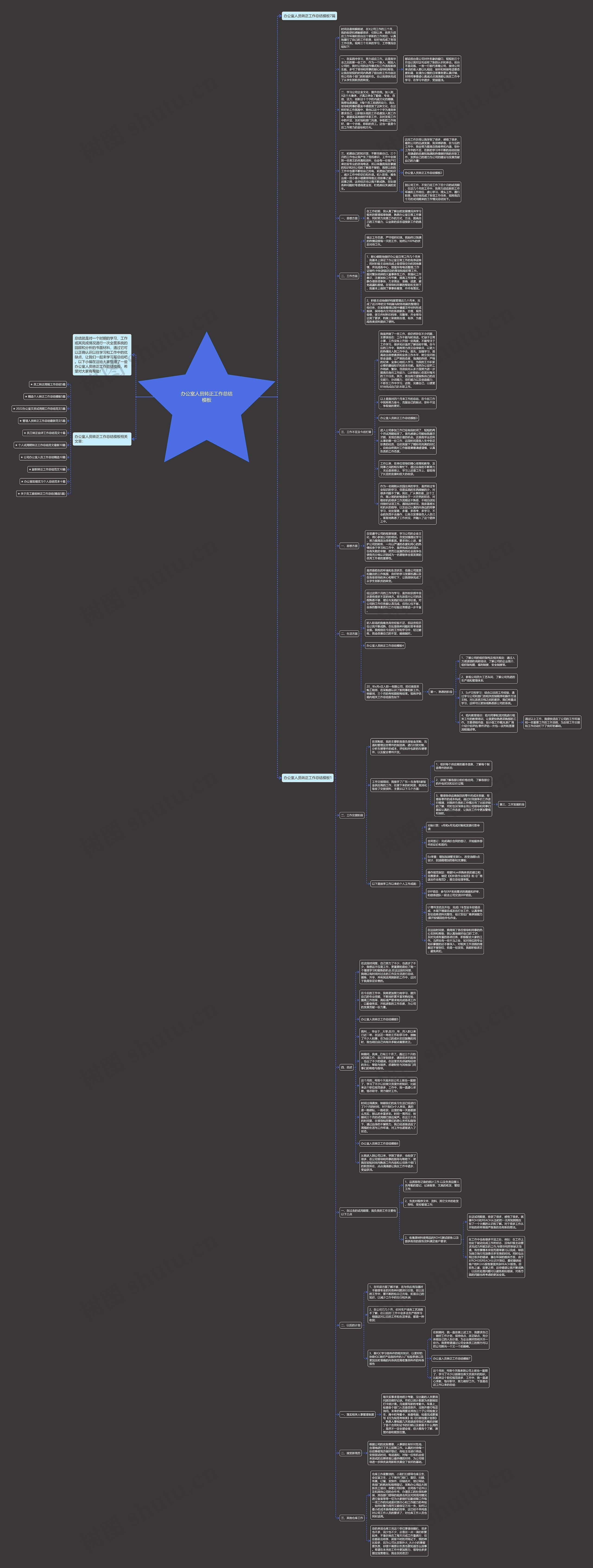 办公室人员转正工作总结思维导图高清图 办公室人员转正工作总结思维导图
