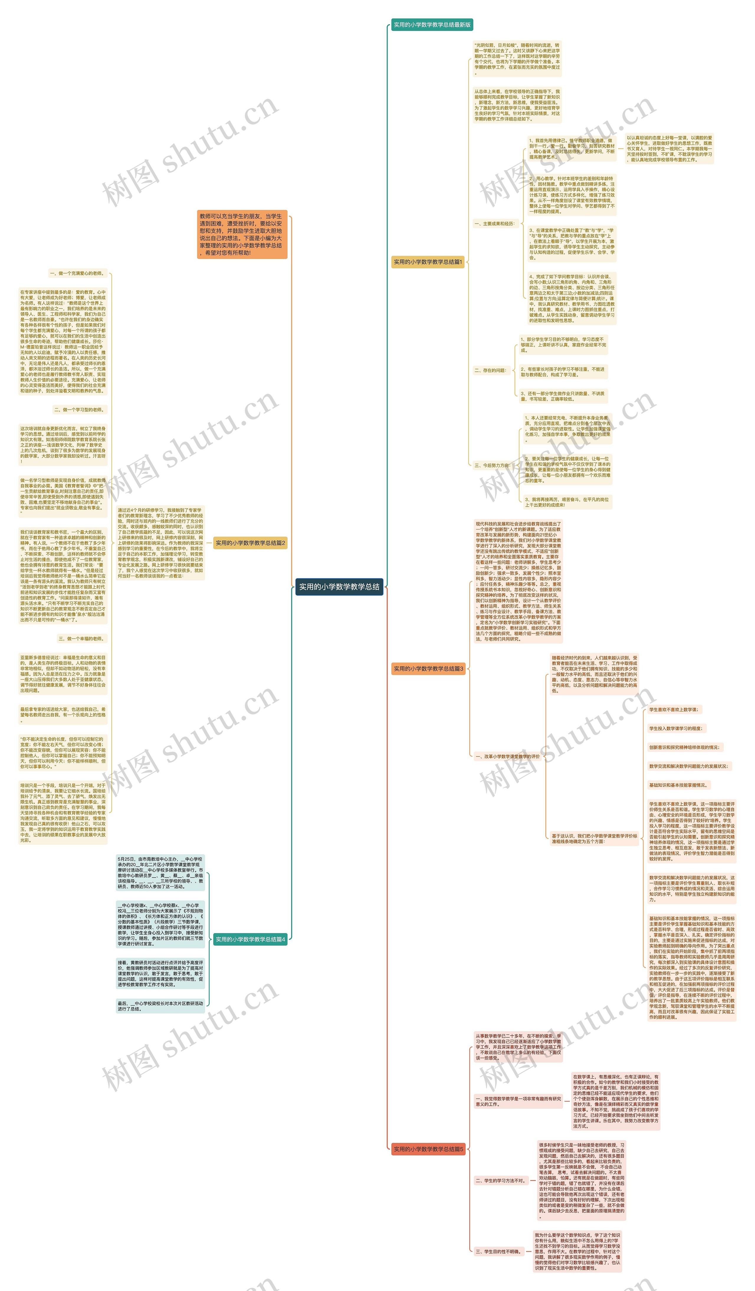 实用的小学数学教学总结思维导图