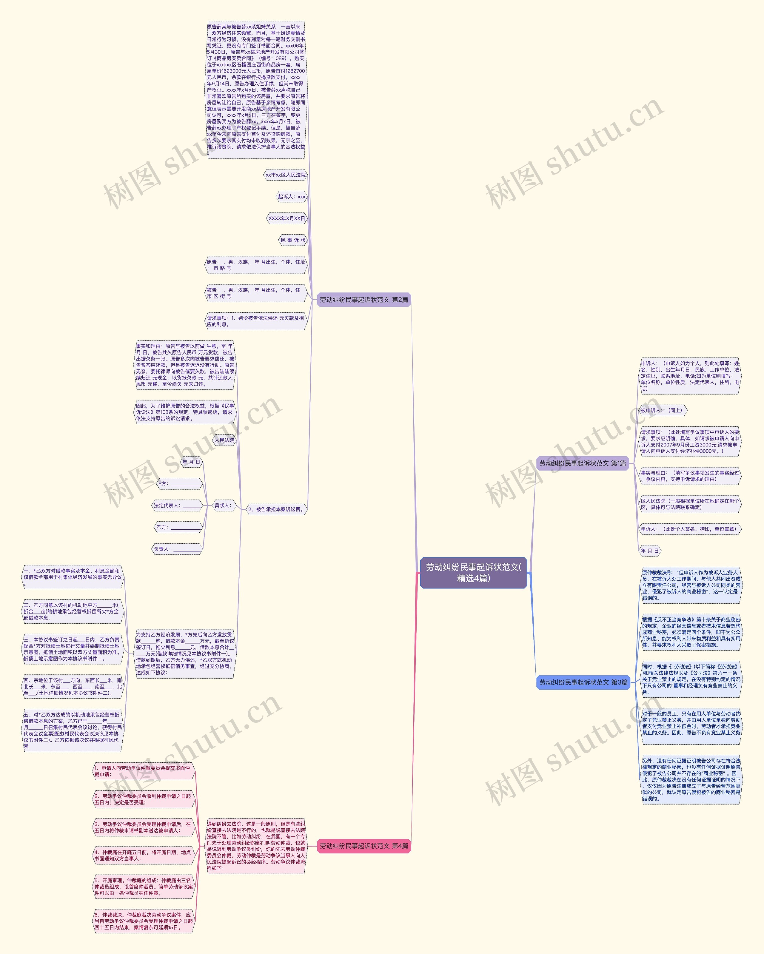 劳动纠纷民事起诉状范文(精选4篇)思维导图