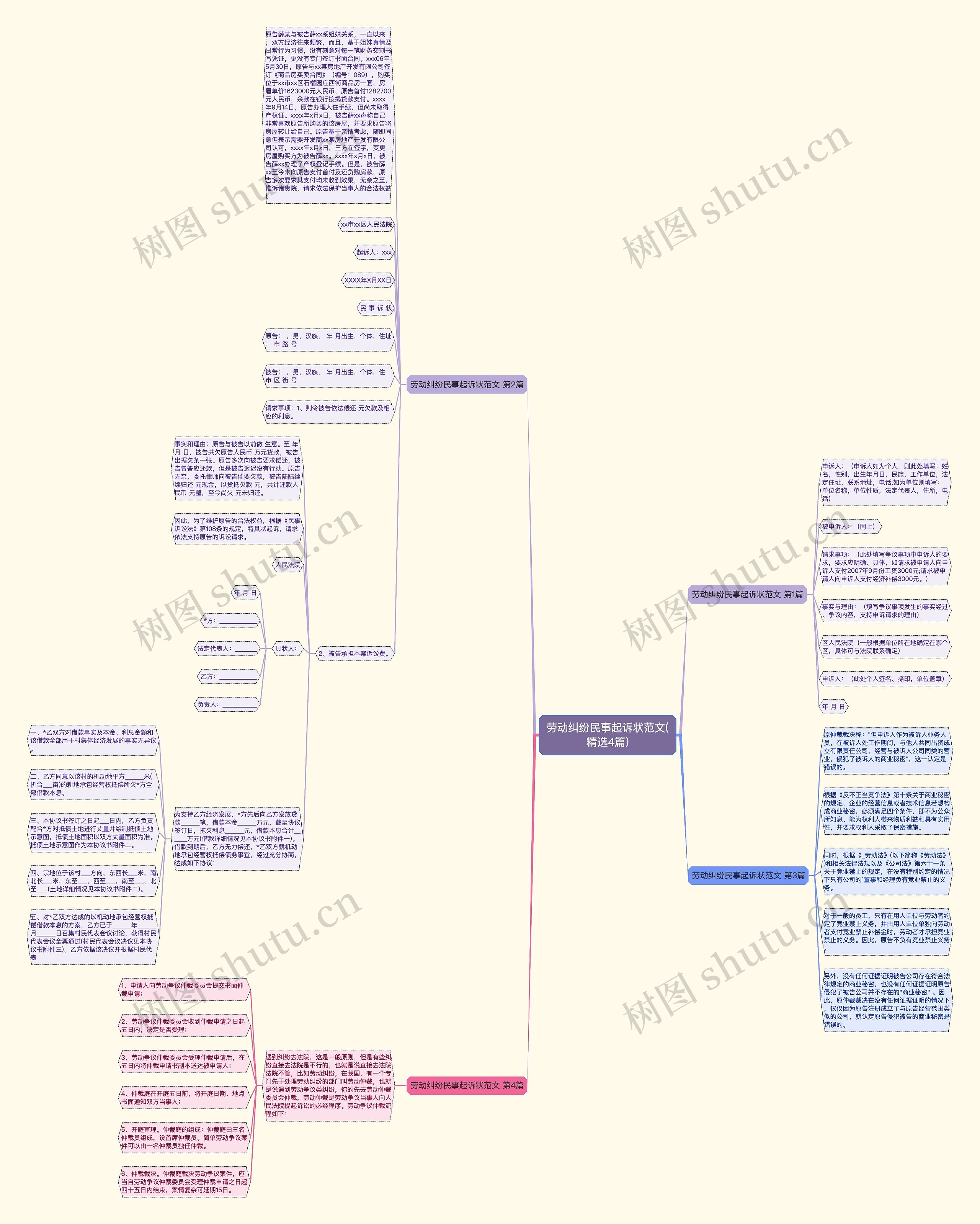 劳动纠纷民事起诉状范文(精选4篇) 劳动纠纷民事起诉状范文(精选4篇)