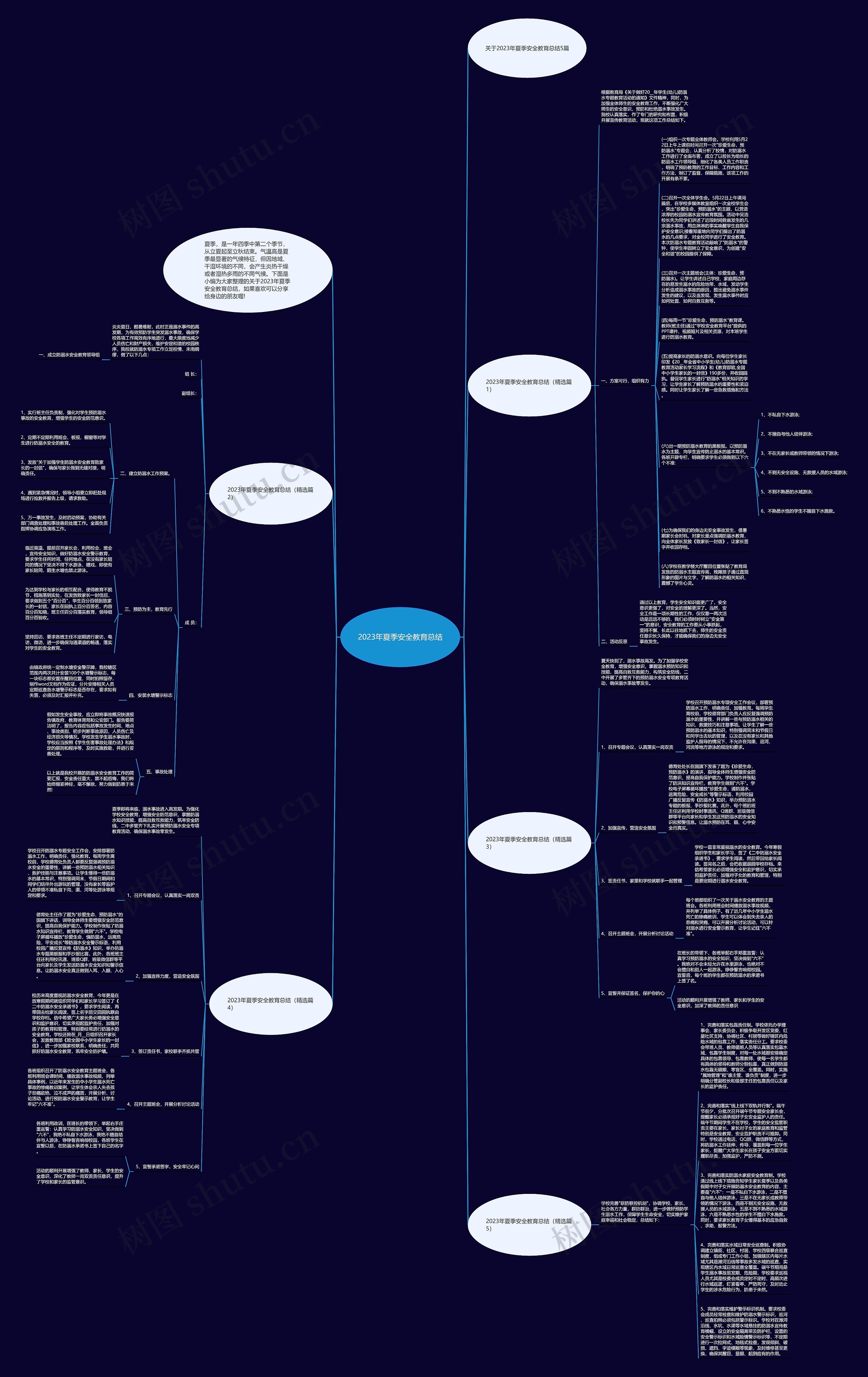 2023年夏季安全教育总结思维导图