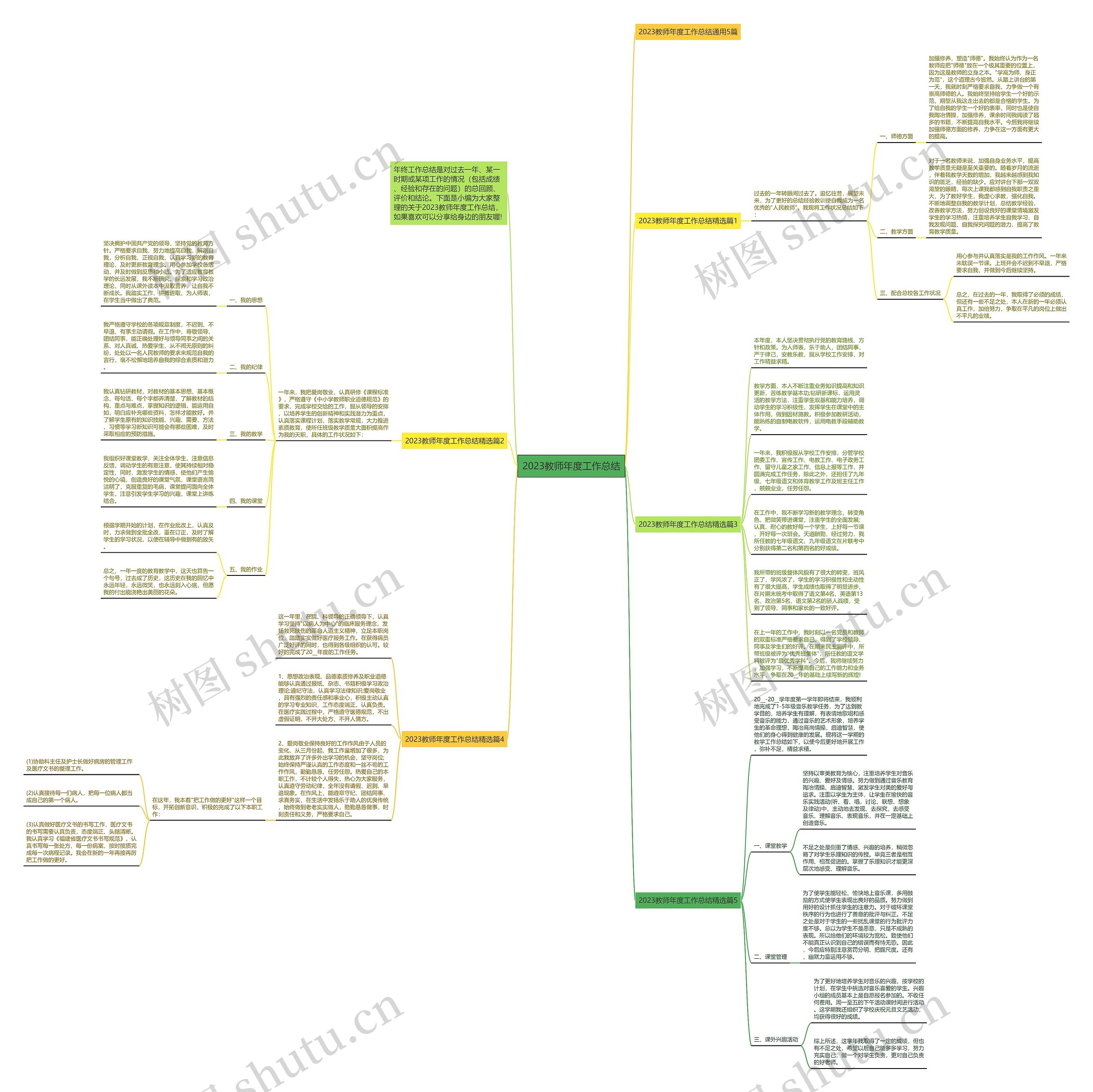 2023教师年度工作总结思维导图高清图 2023教师年度工作总结思维导图