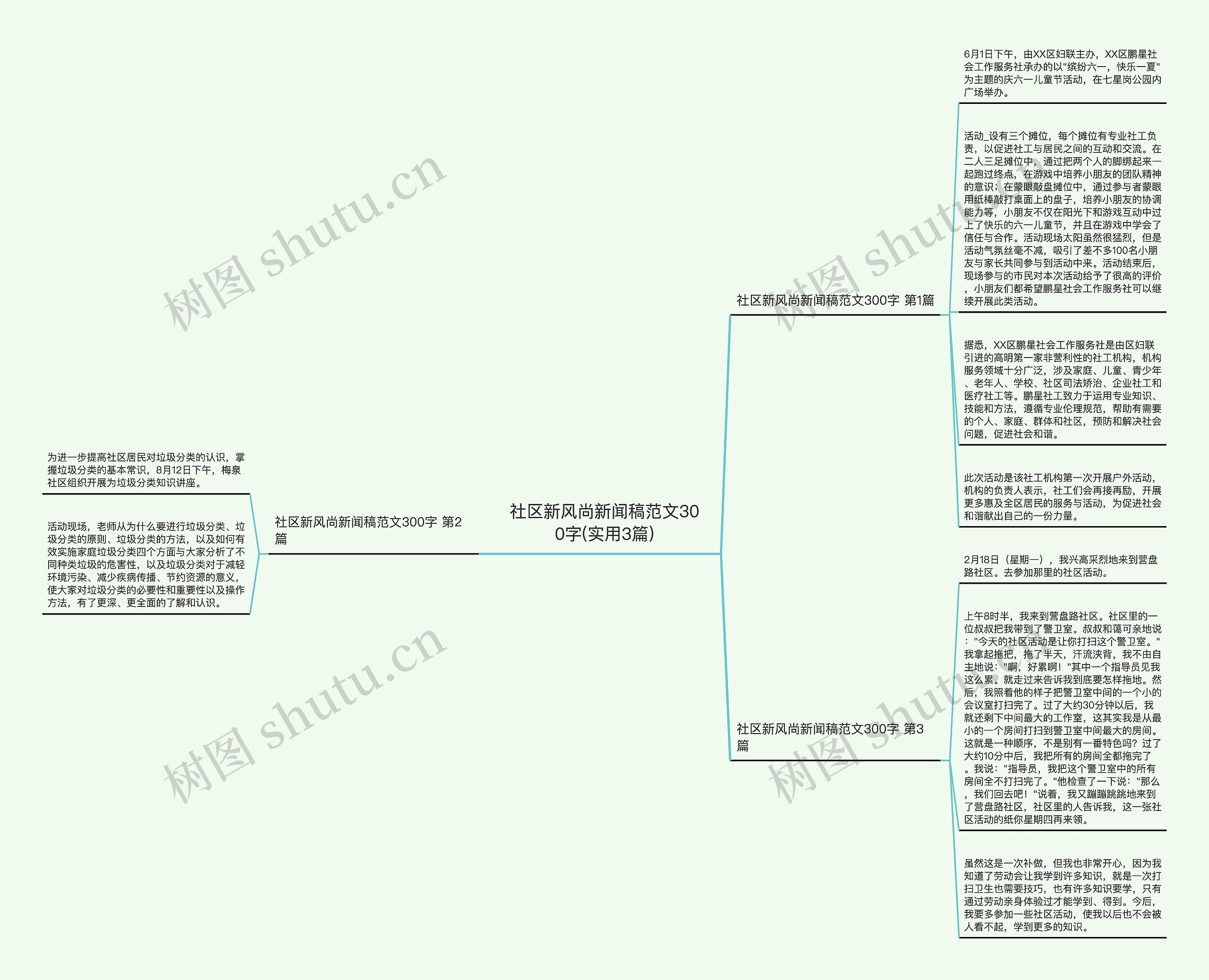 社区新风尚新闻稿范文300字(实用3篇)思维导图