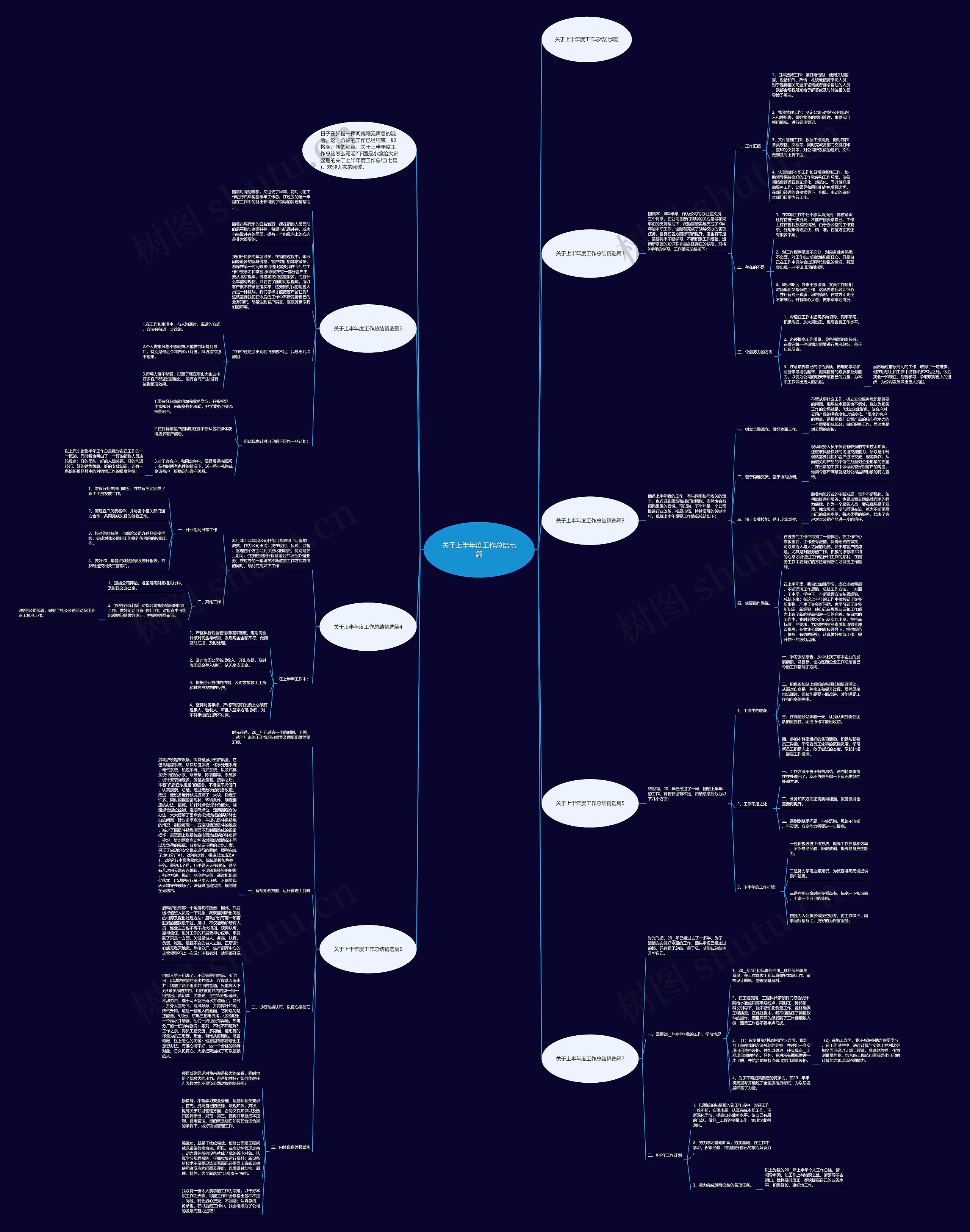 关于上半年度工作总结七篇思维导图