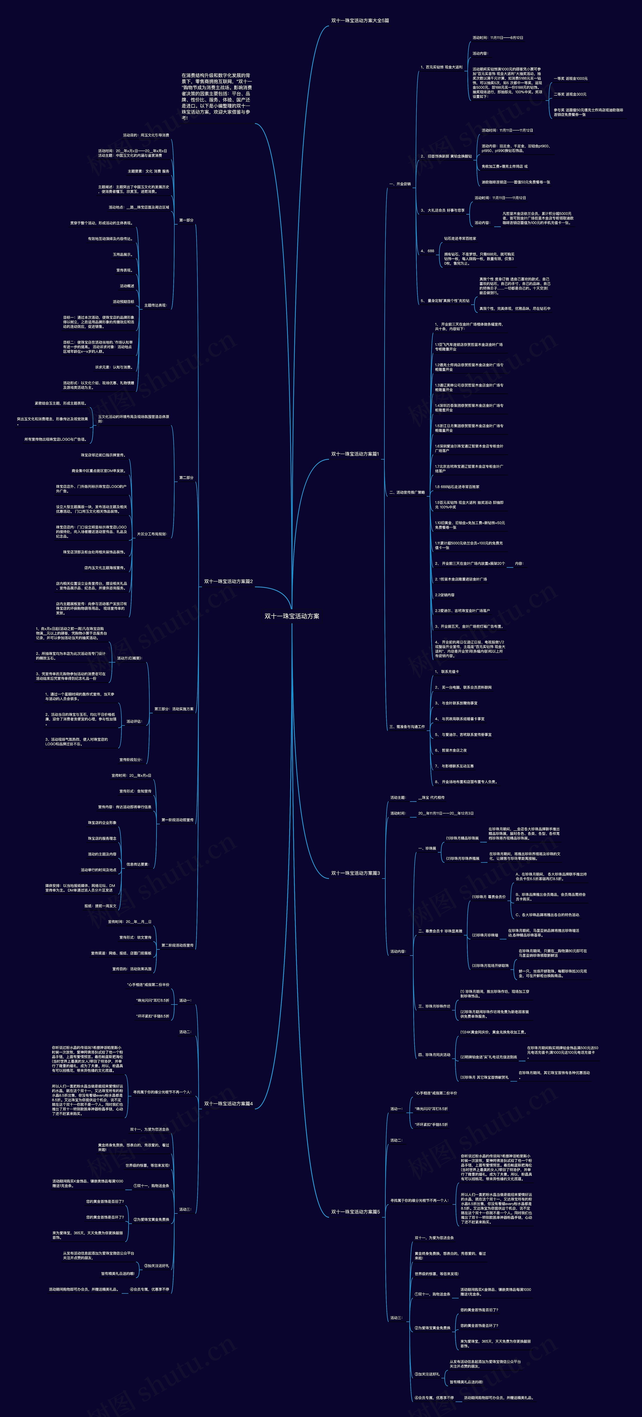双十一珠宝活动方案思维导图