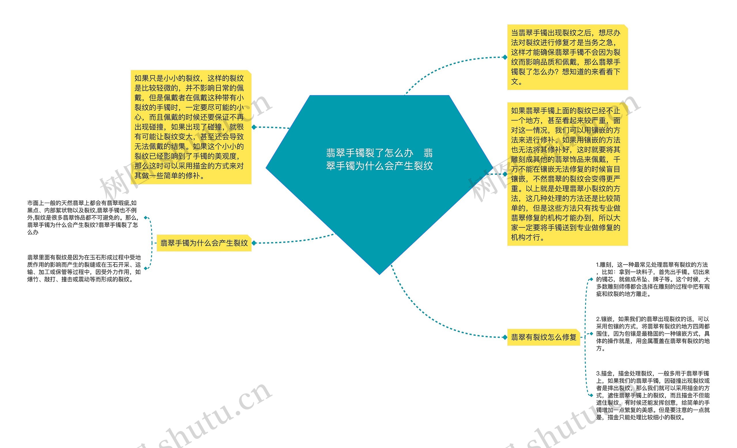 翡翠手镯裂了怎么办   翡翠手镯为什么会产生裂纹