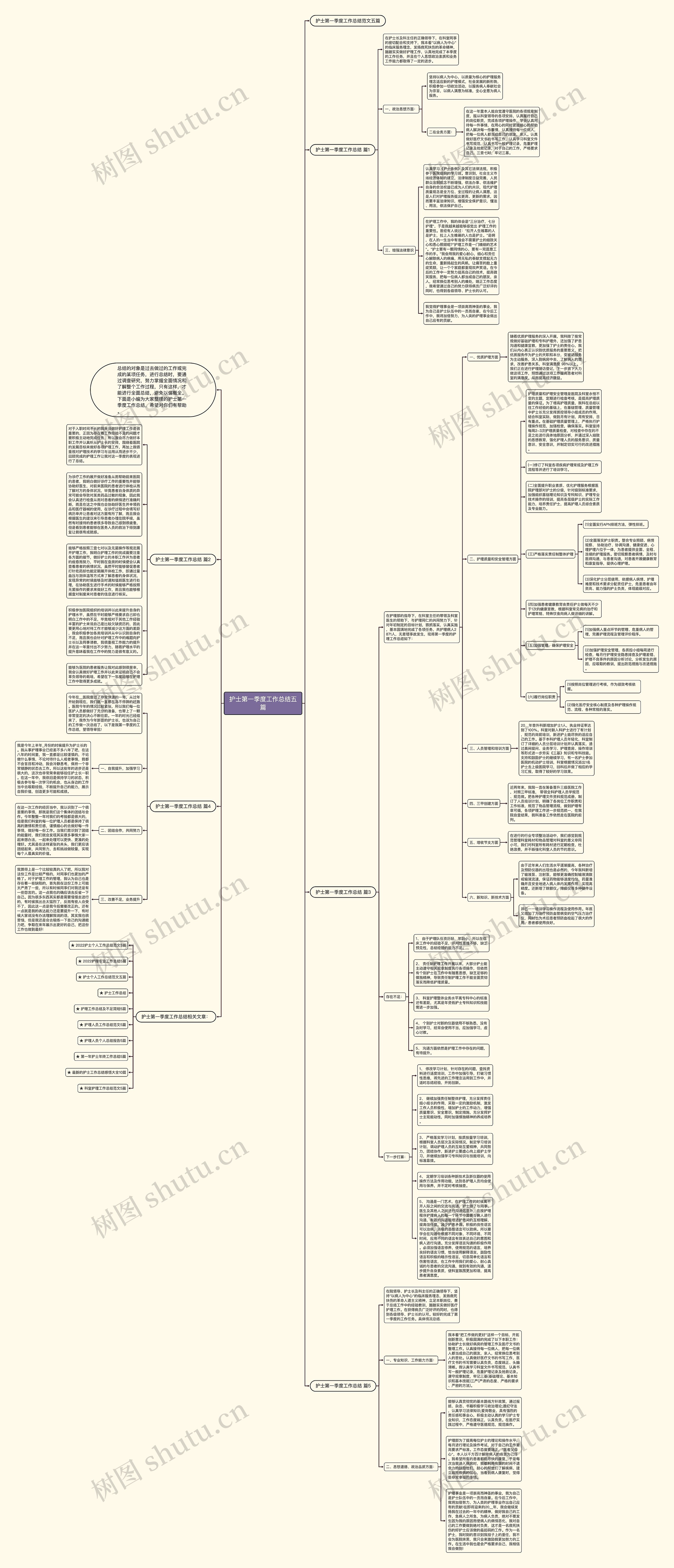 护士第一季度工作总结五篇思维导图