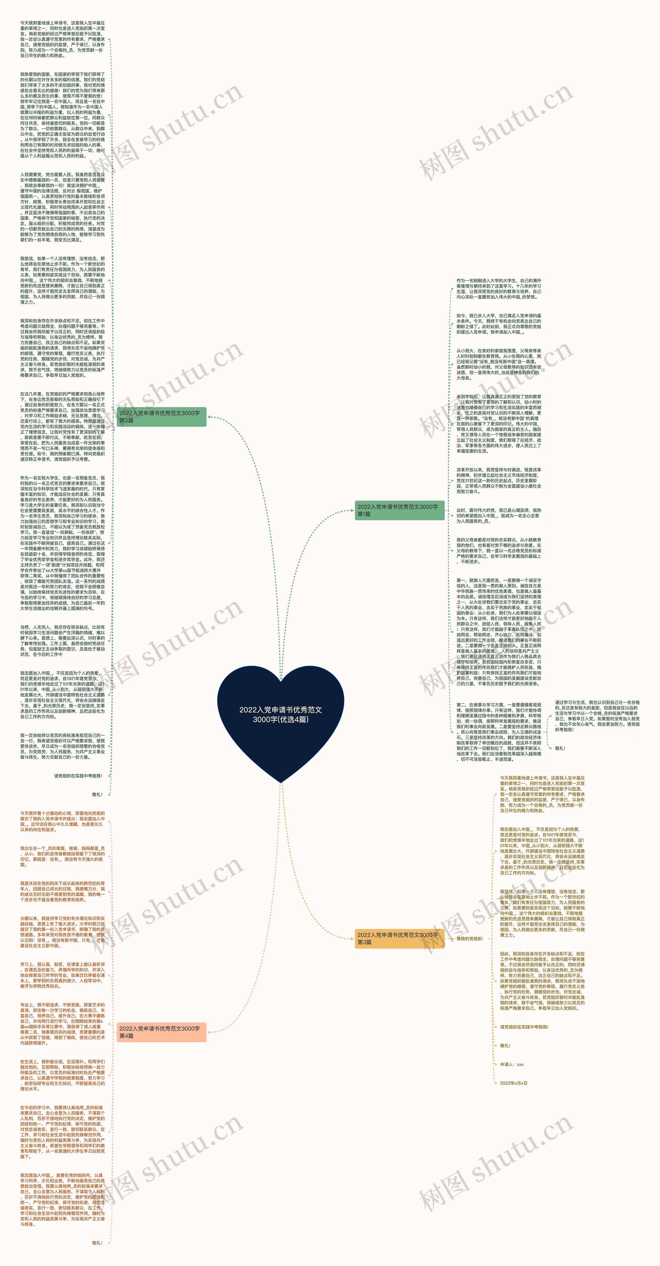 2022入党申请书优秀范文3000字(优选4篇)思维导图