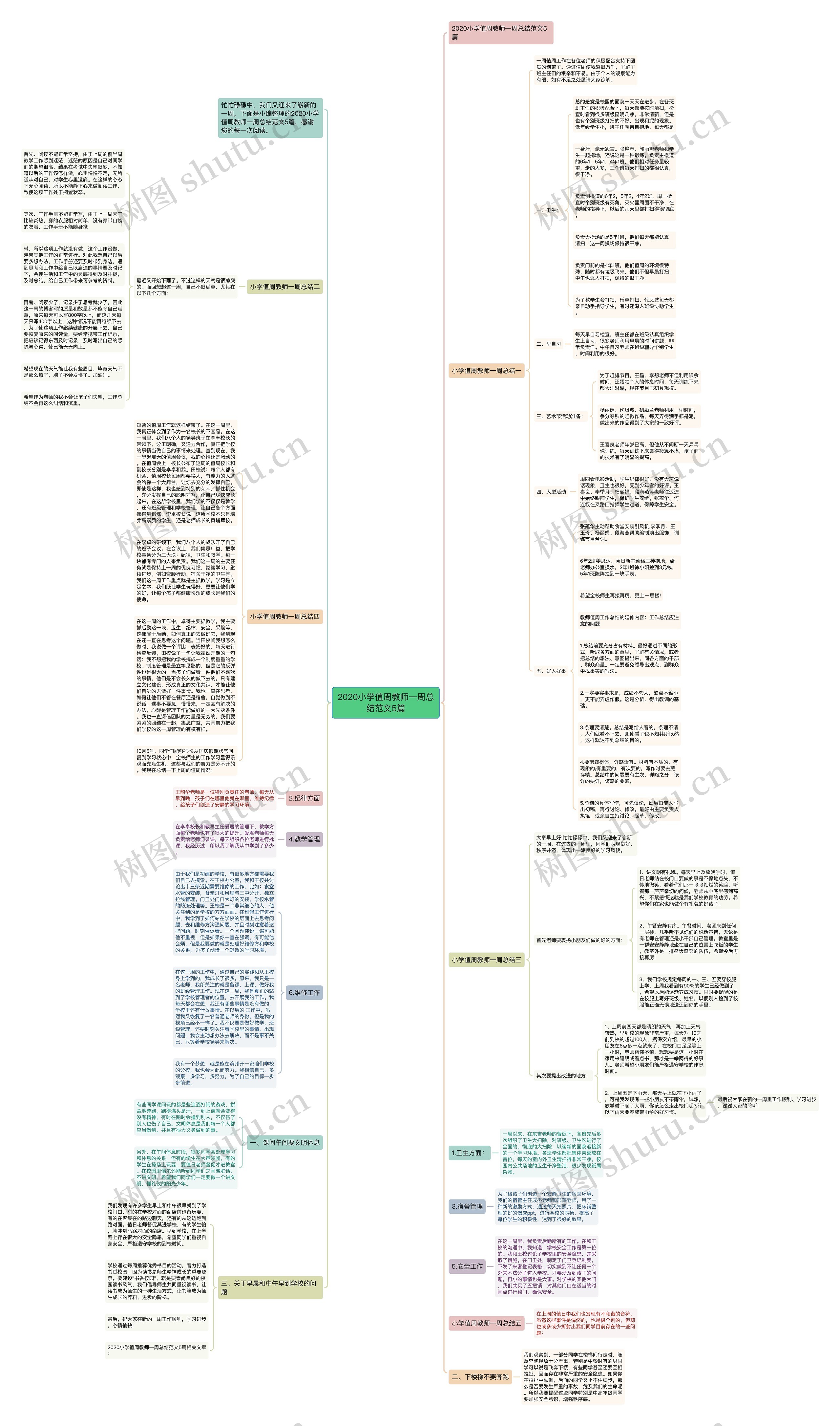 2020小学值周教师一周总结范文5篇思维导图