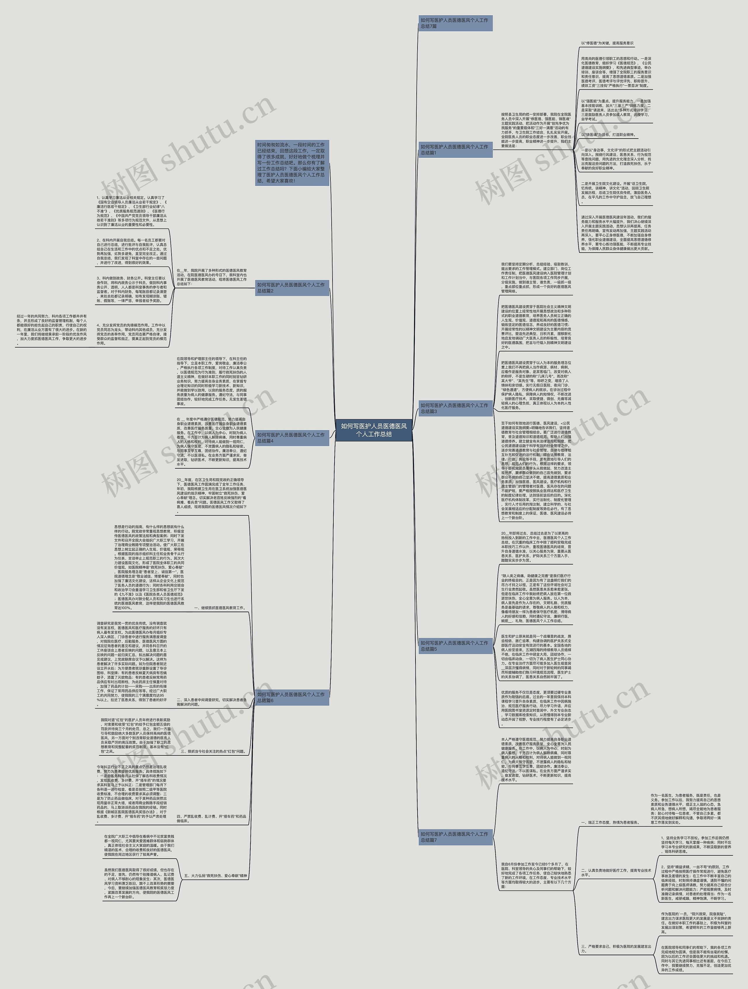如何写医护人员医德医风个人工作总结思维导图高清图 如何写医护人员医德医风个人工作总结思维导图
