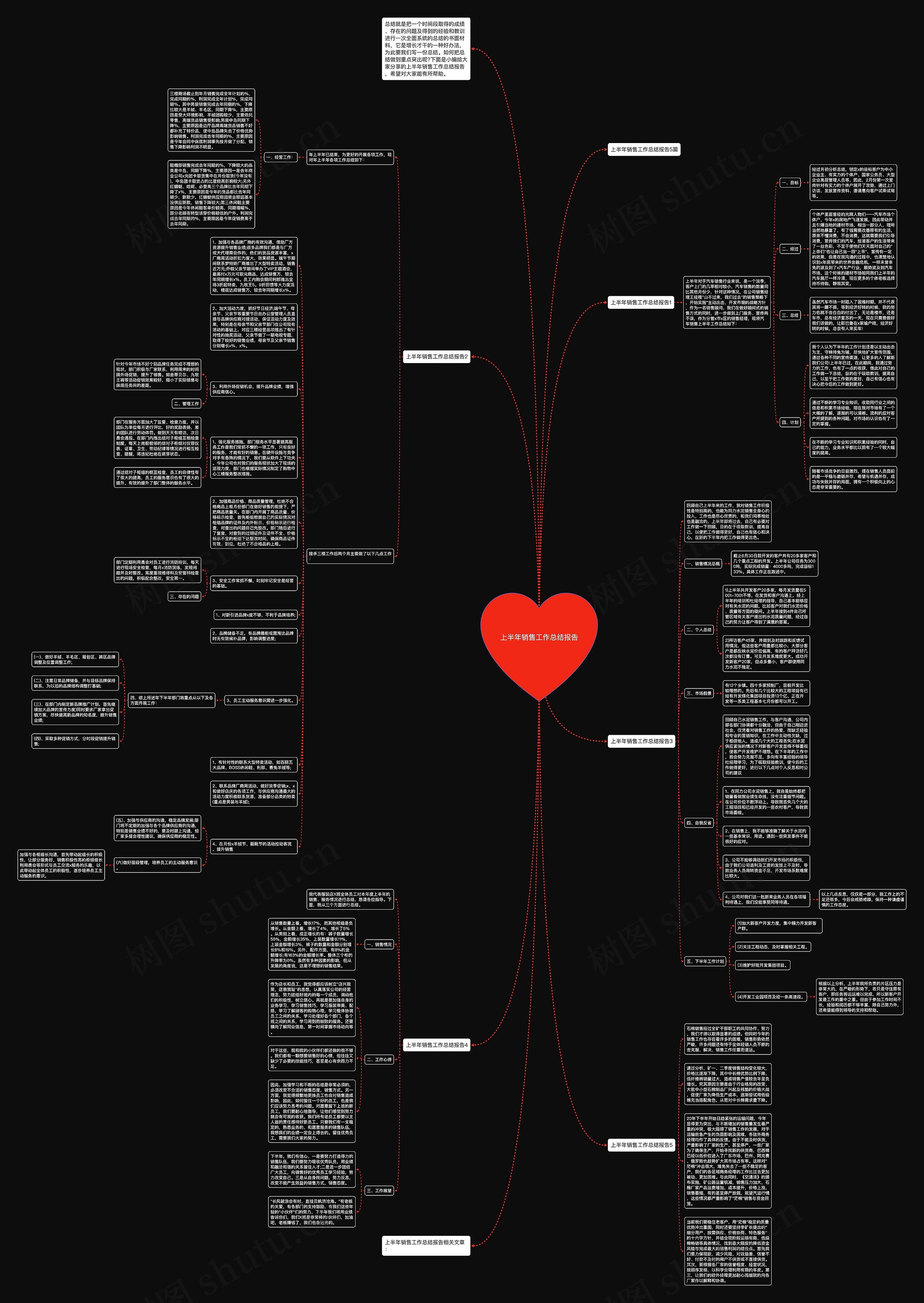上半年销售工作总结报告思维导图