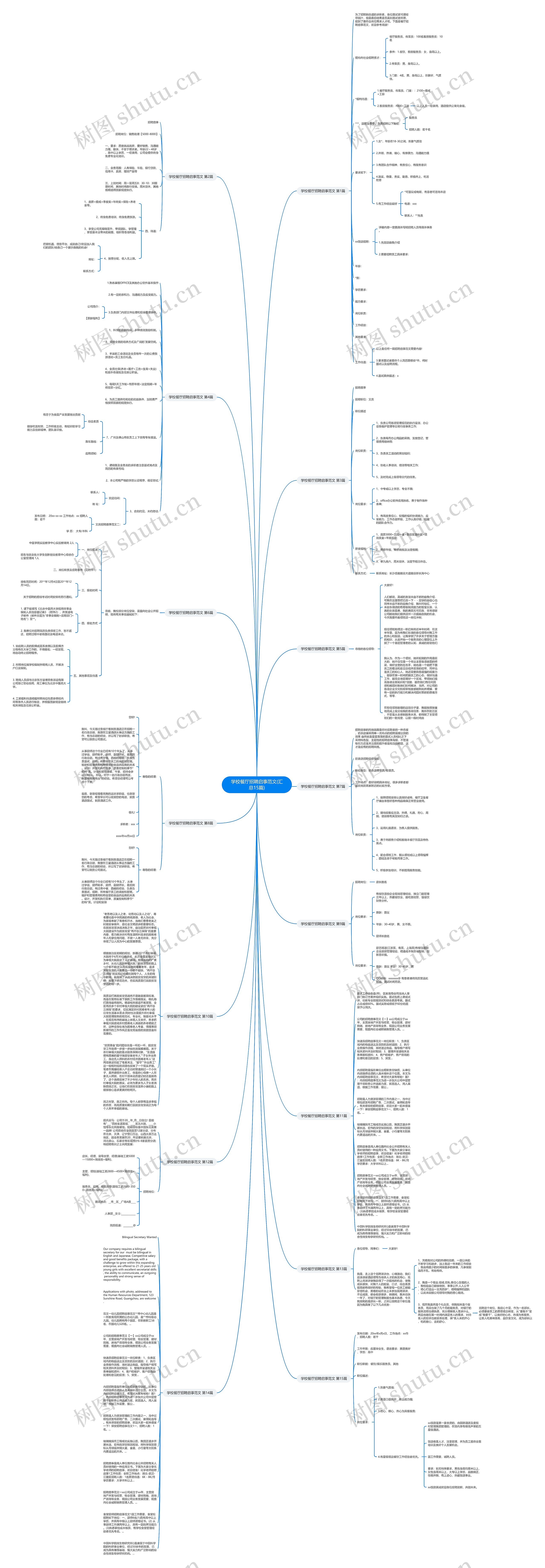学校餐厅招聘启事范文(汇总15篇)思维导图