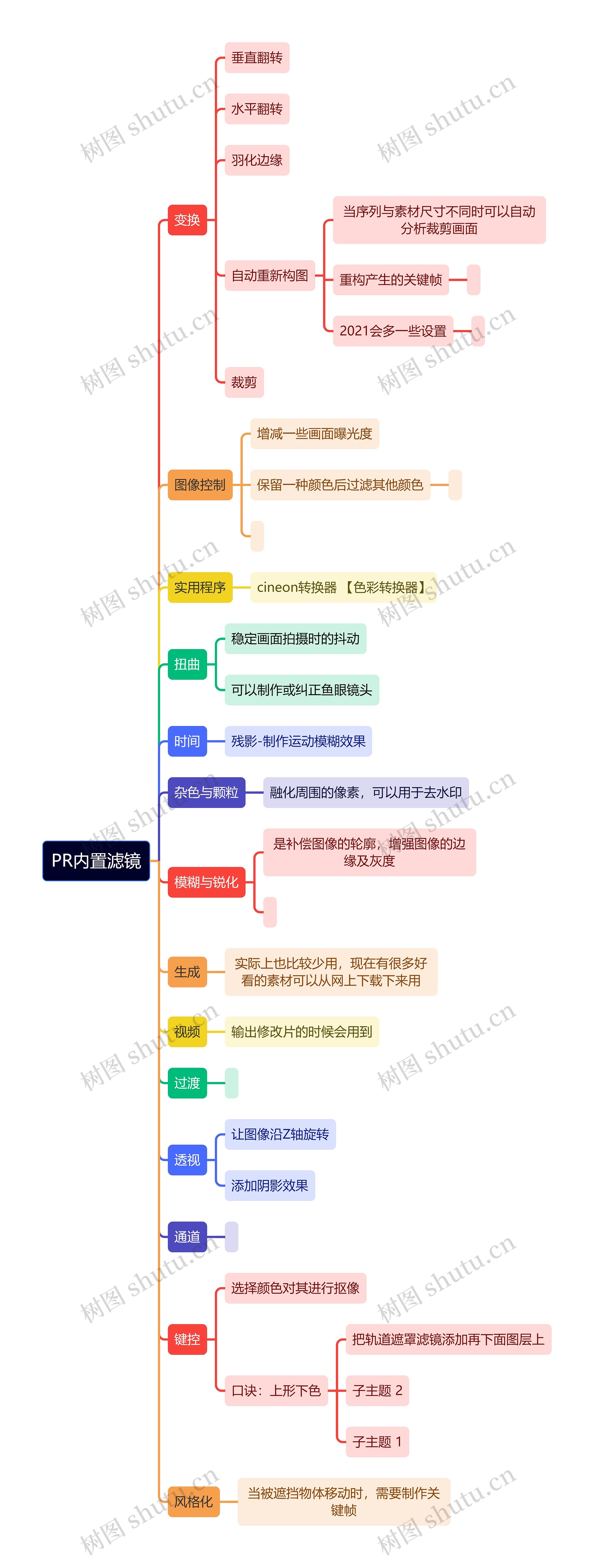 PR内置滤镜