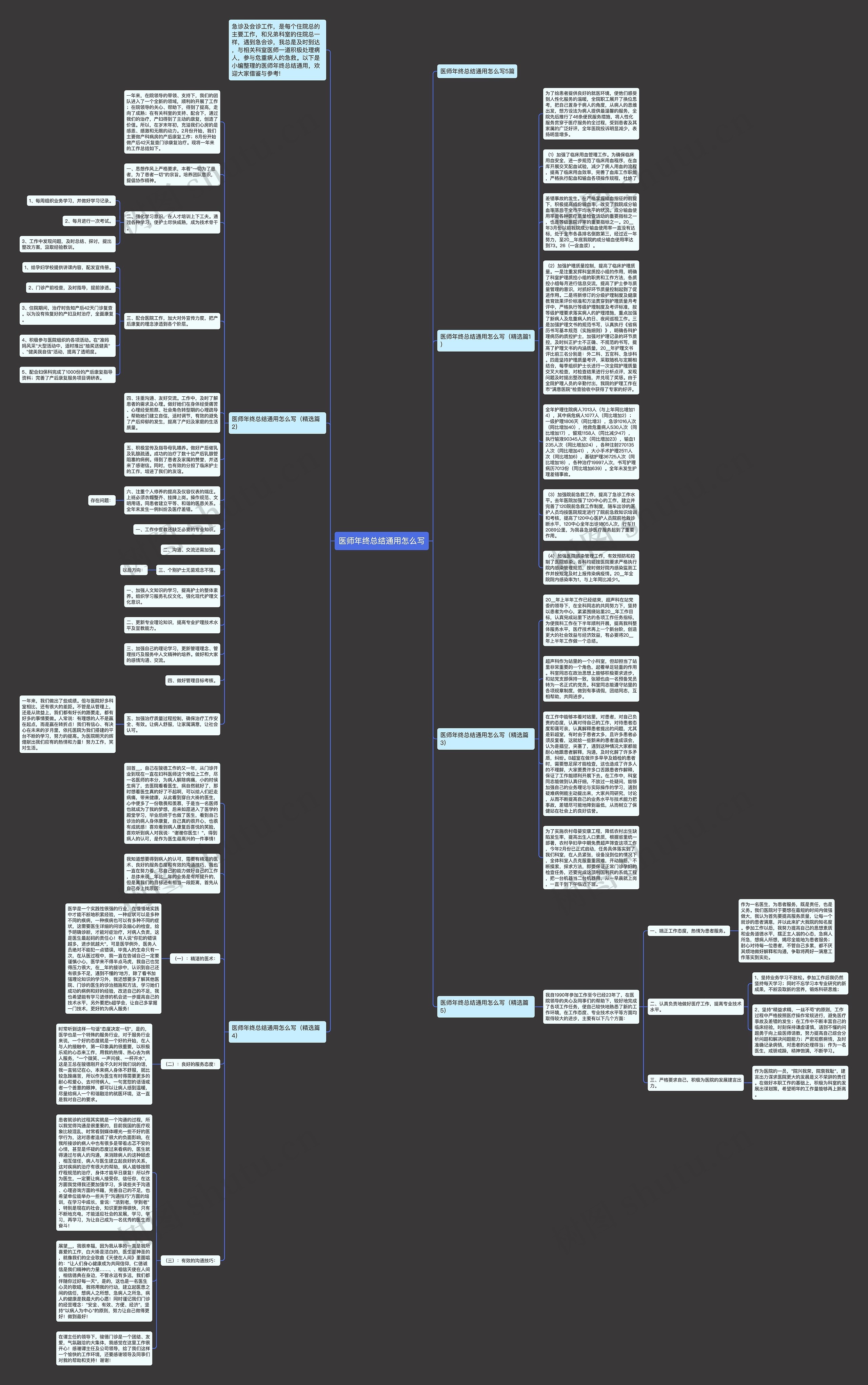 医师年终总结通用怎么写