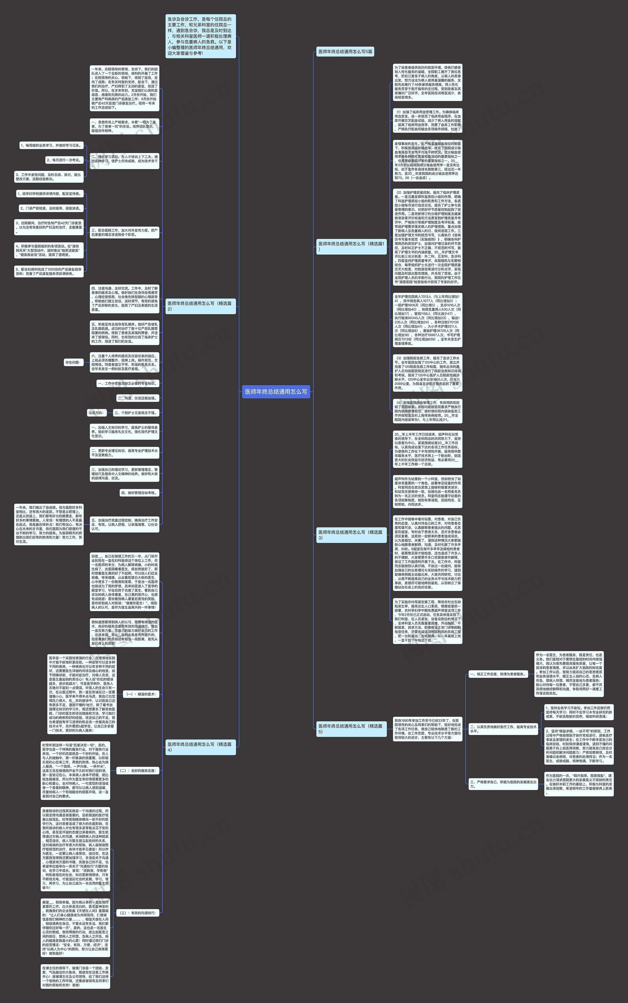 医师年终总结通用怎么写思维导图高清图 医师年终总结通用怎么写思维导图