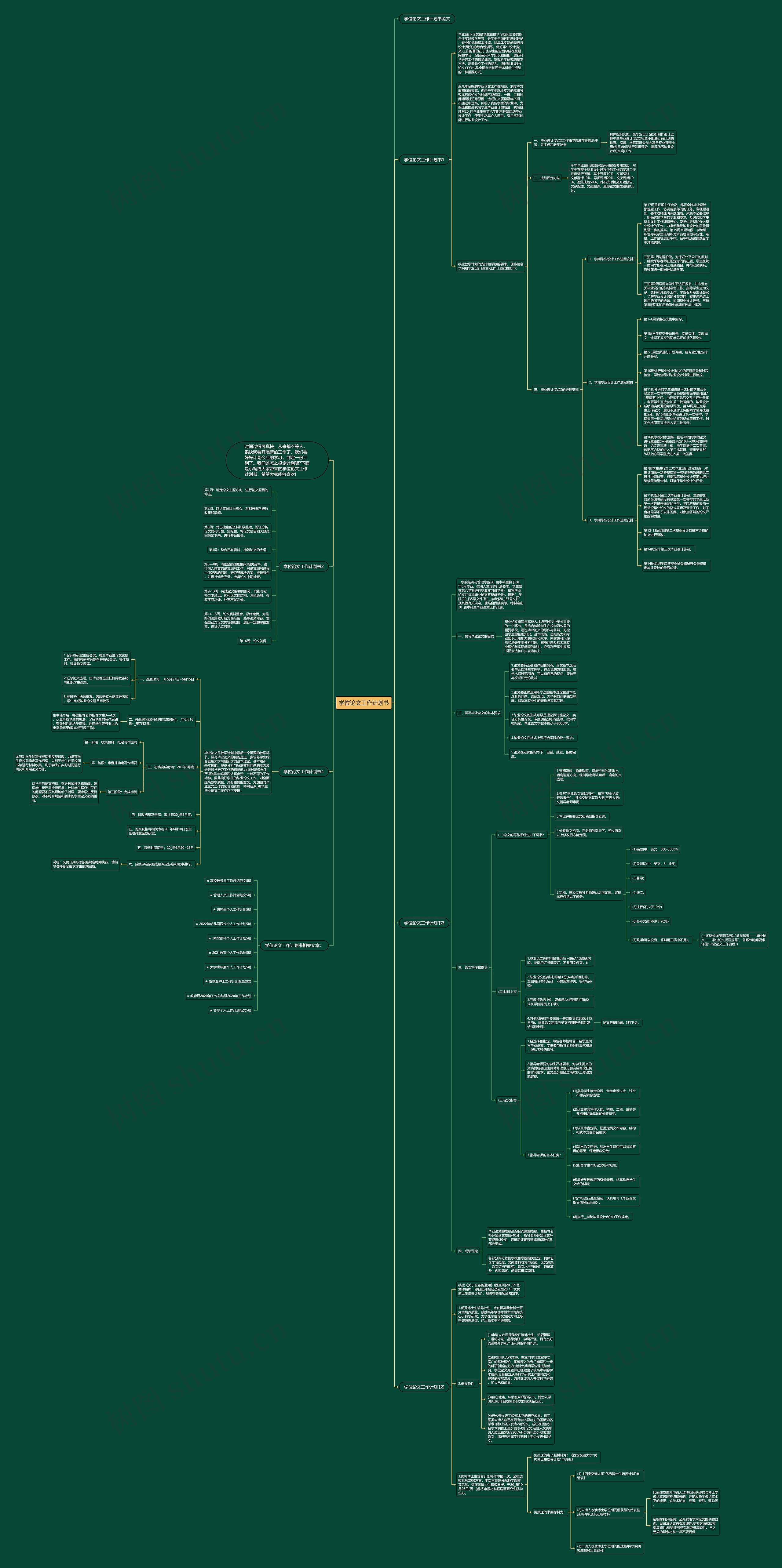 学位论文工作计划书思维导图