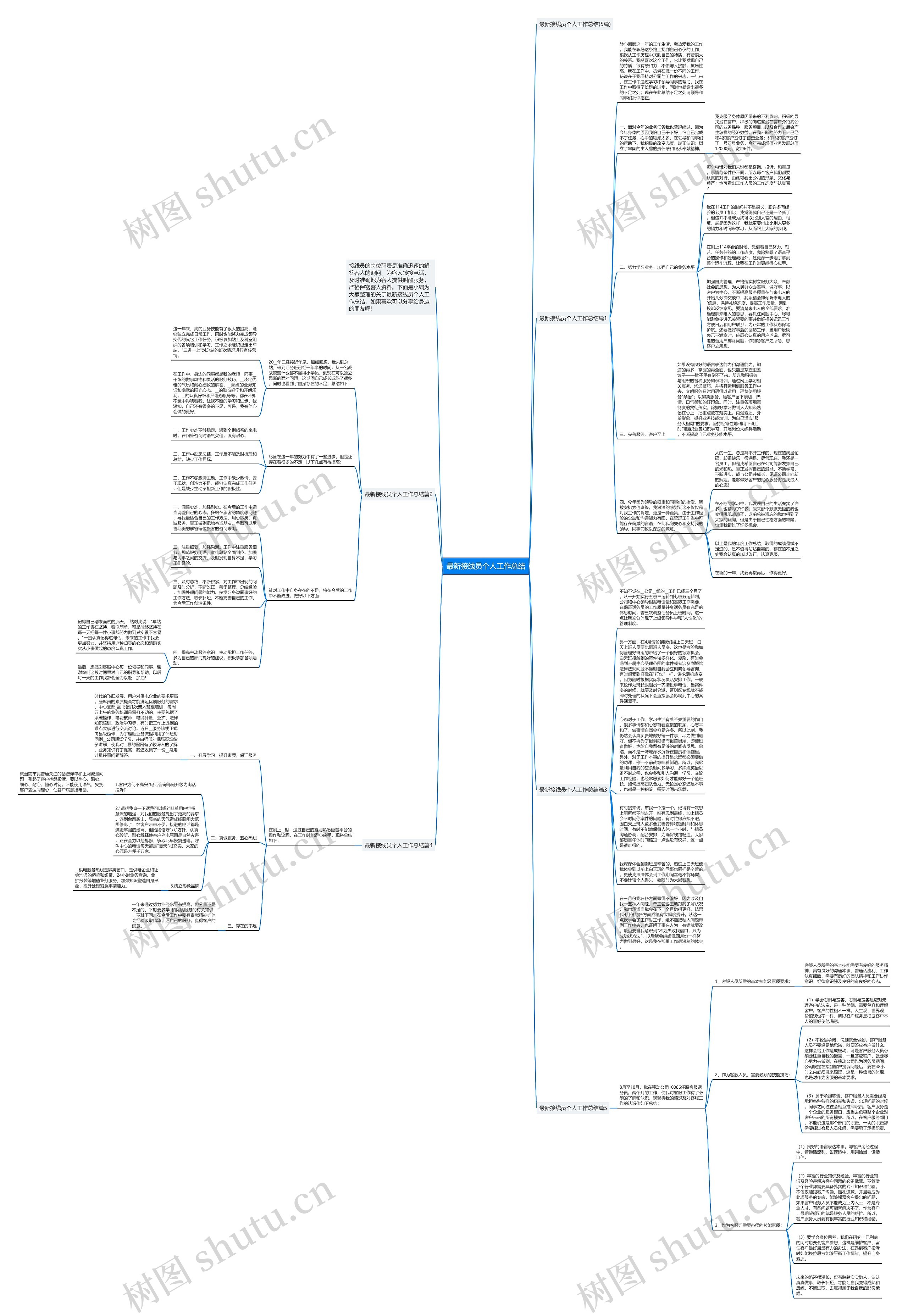 最新接线员个人工作总结思维导图