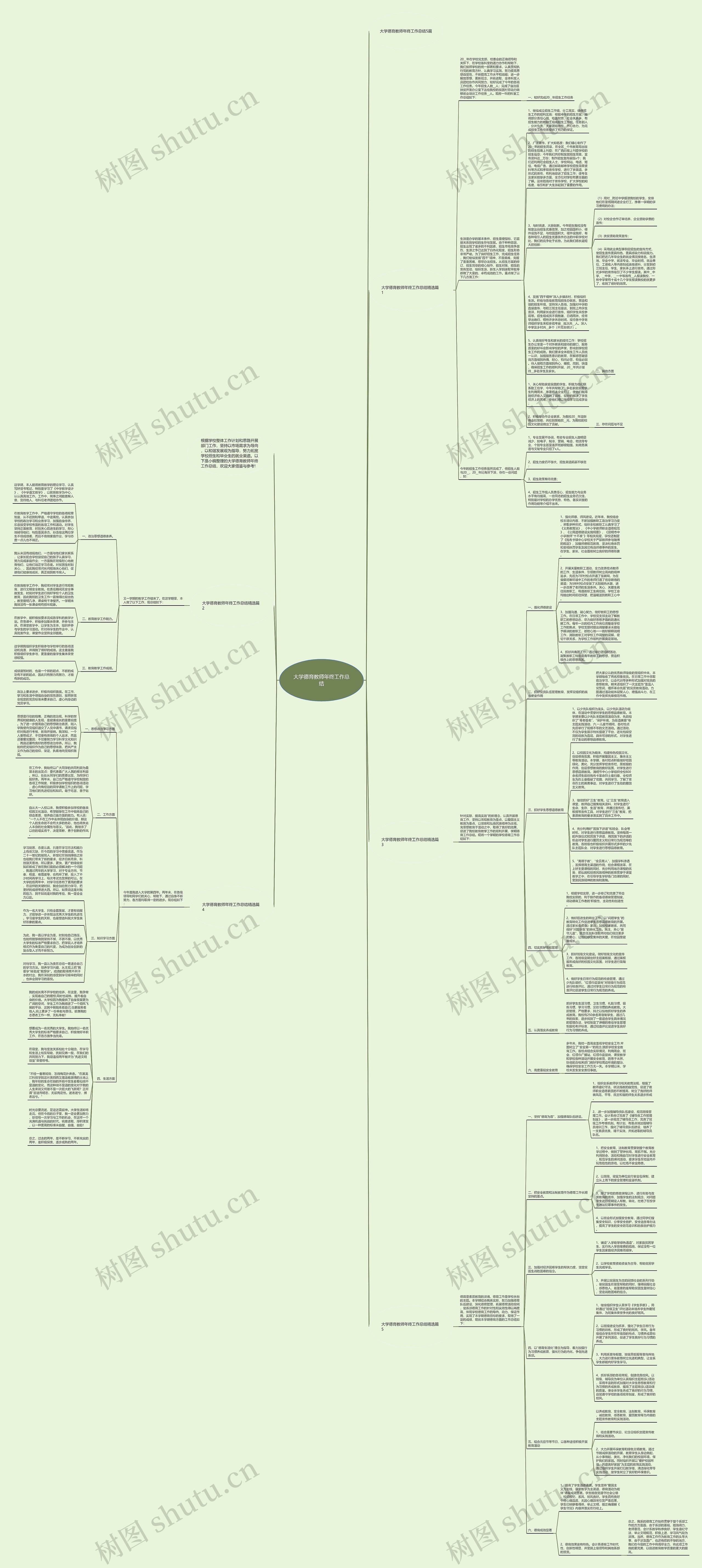 大学德育教师年终工作总结思维导图