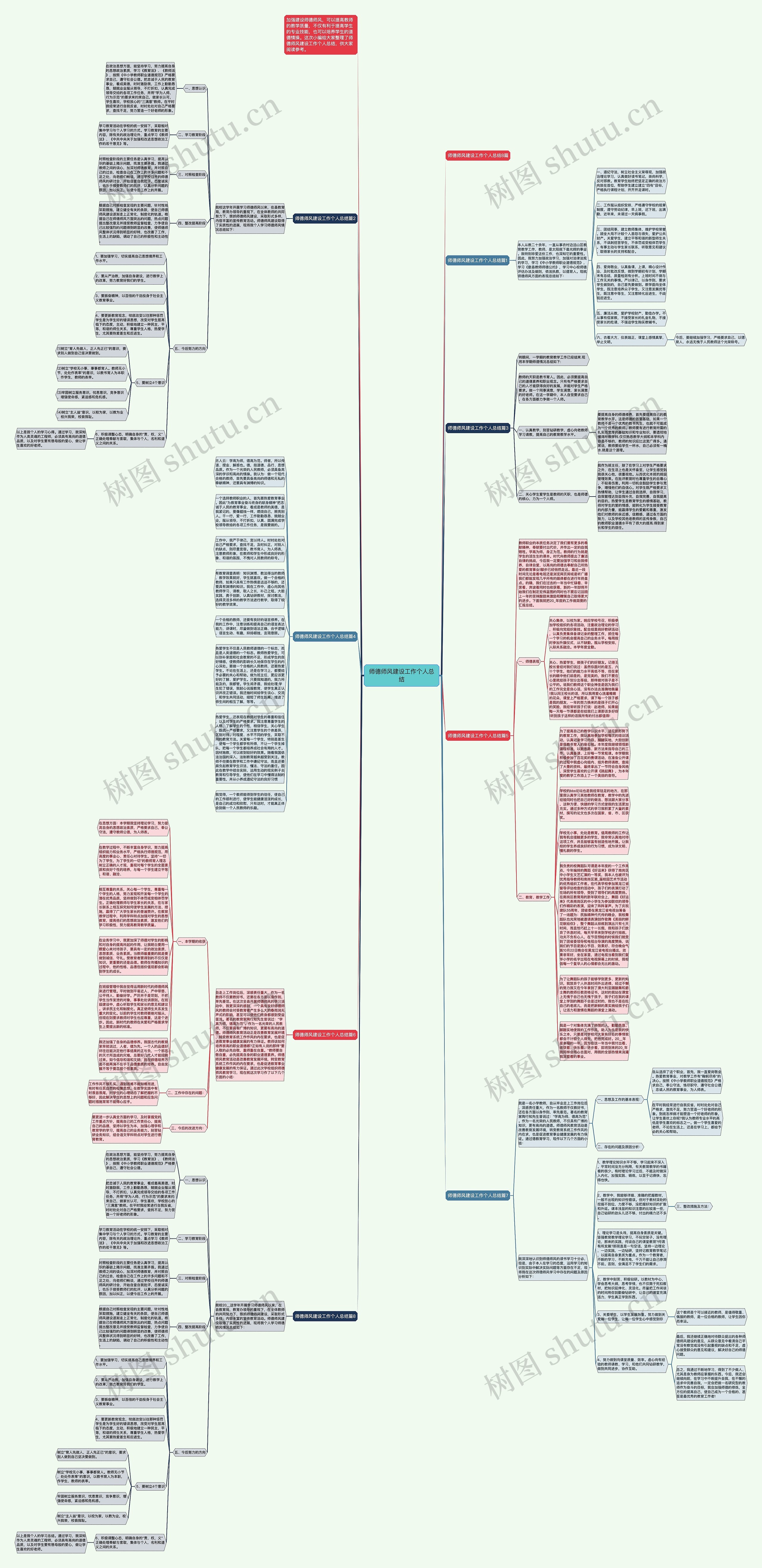 师德师风建设工作个人总结思维导图