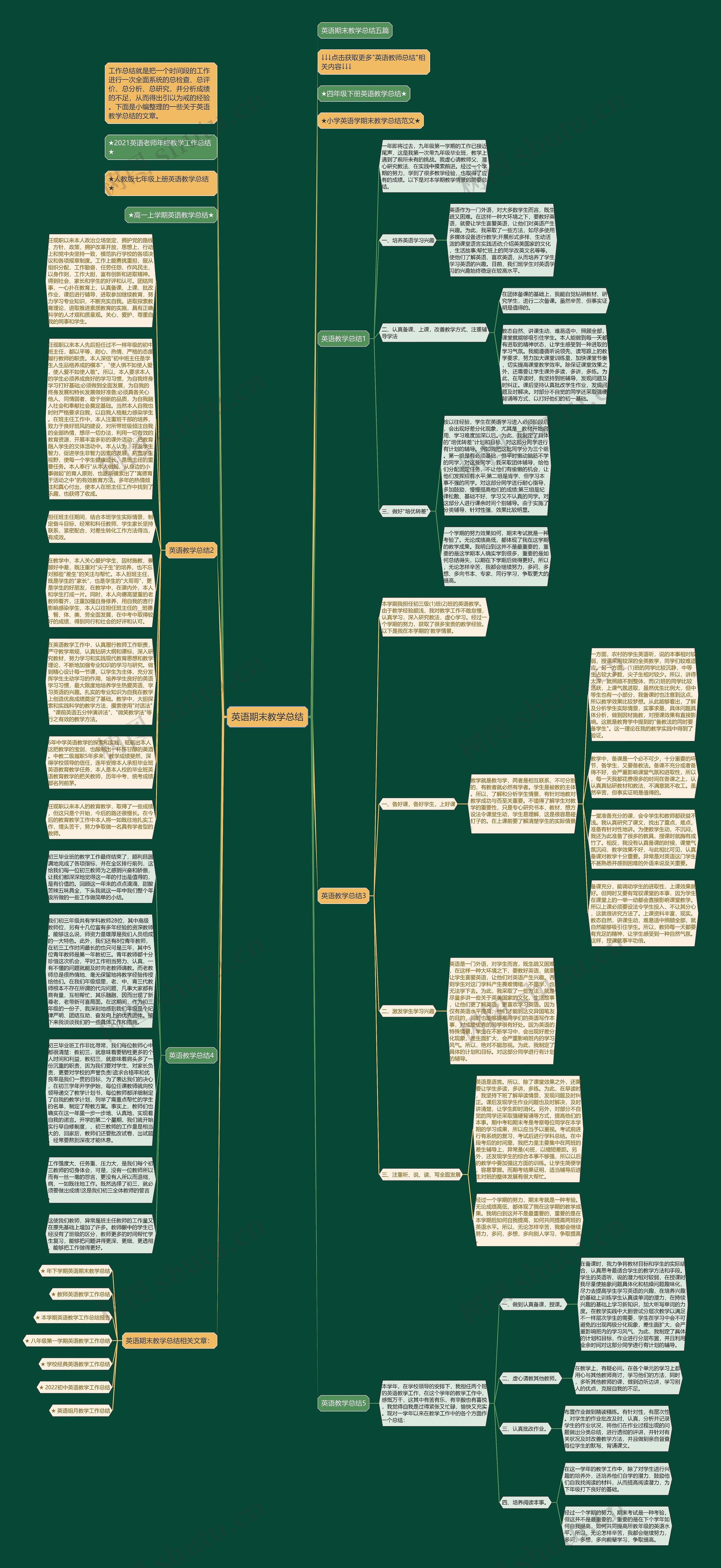 英语期末教学总结思维导图