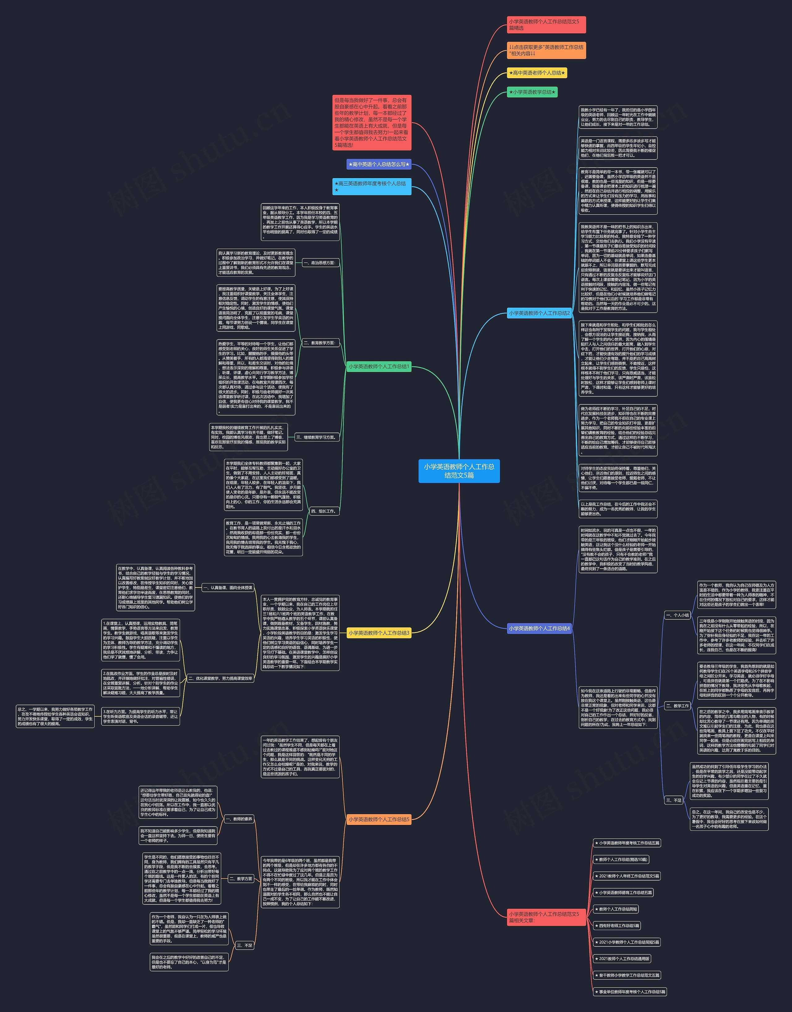 小学英语教师个人工作总结范文5篇思维导图