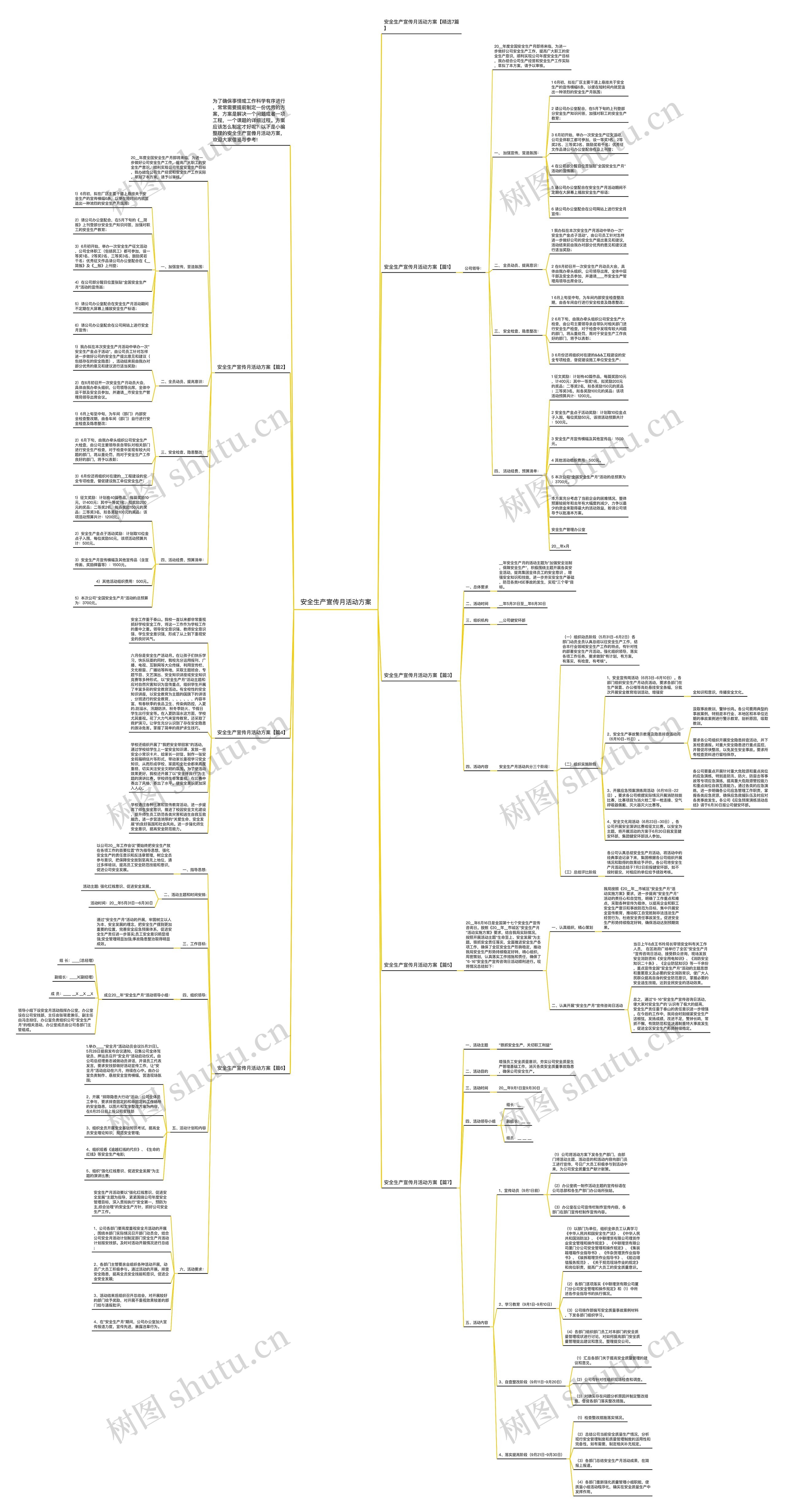 安全生产宣传月活动方案思维导图