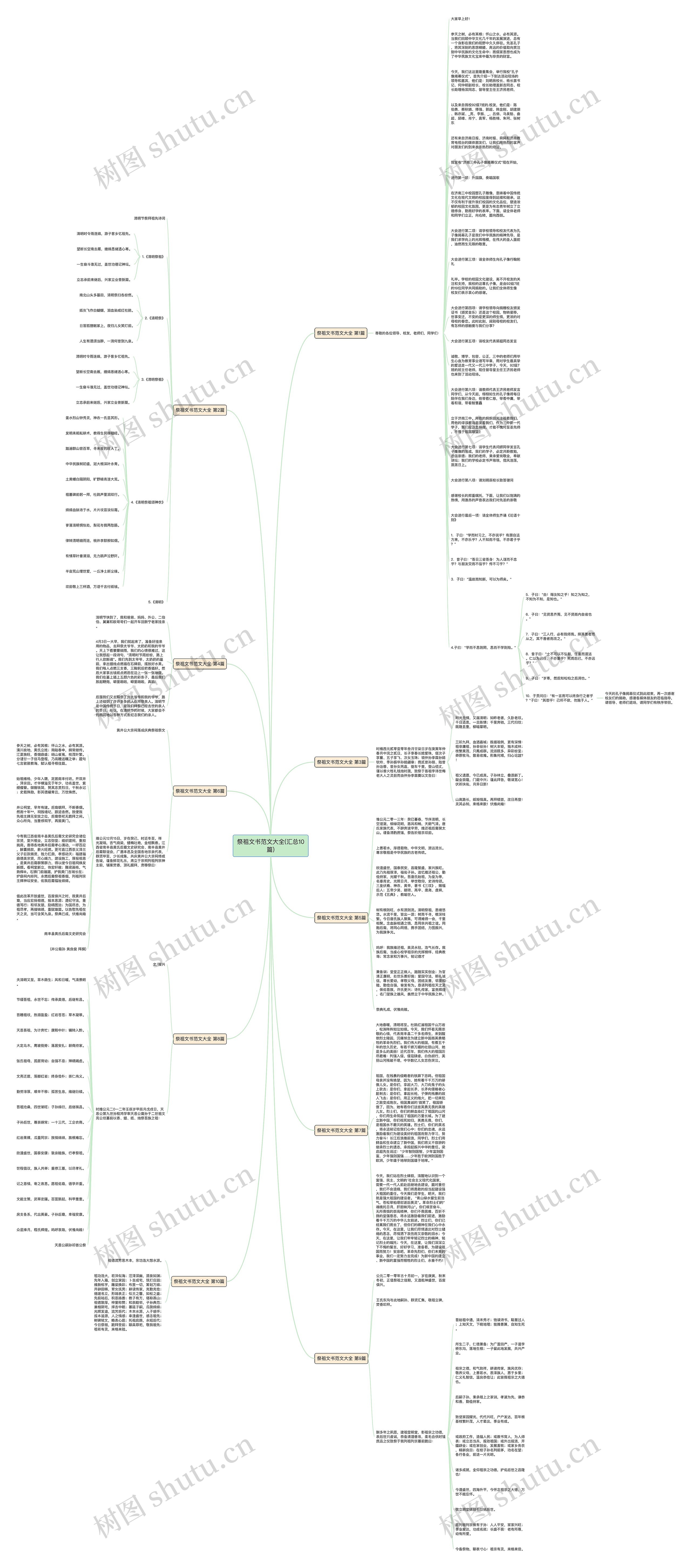 祭祖文书范文大全(汇总10篇)思维导图