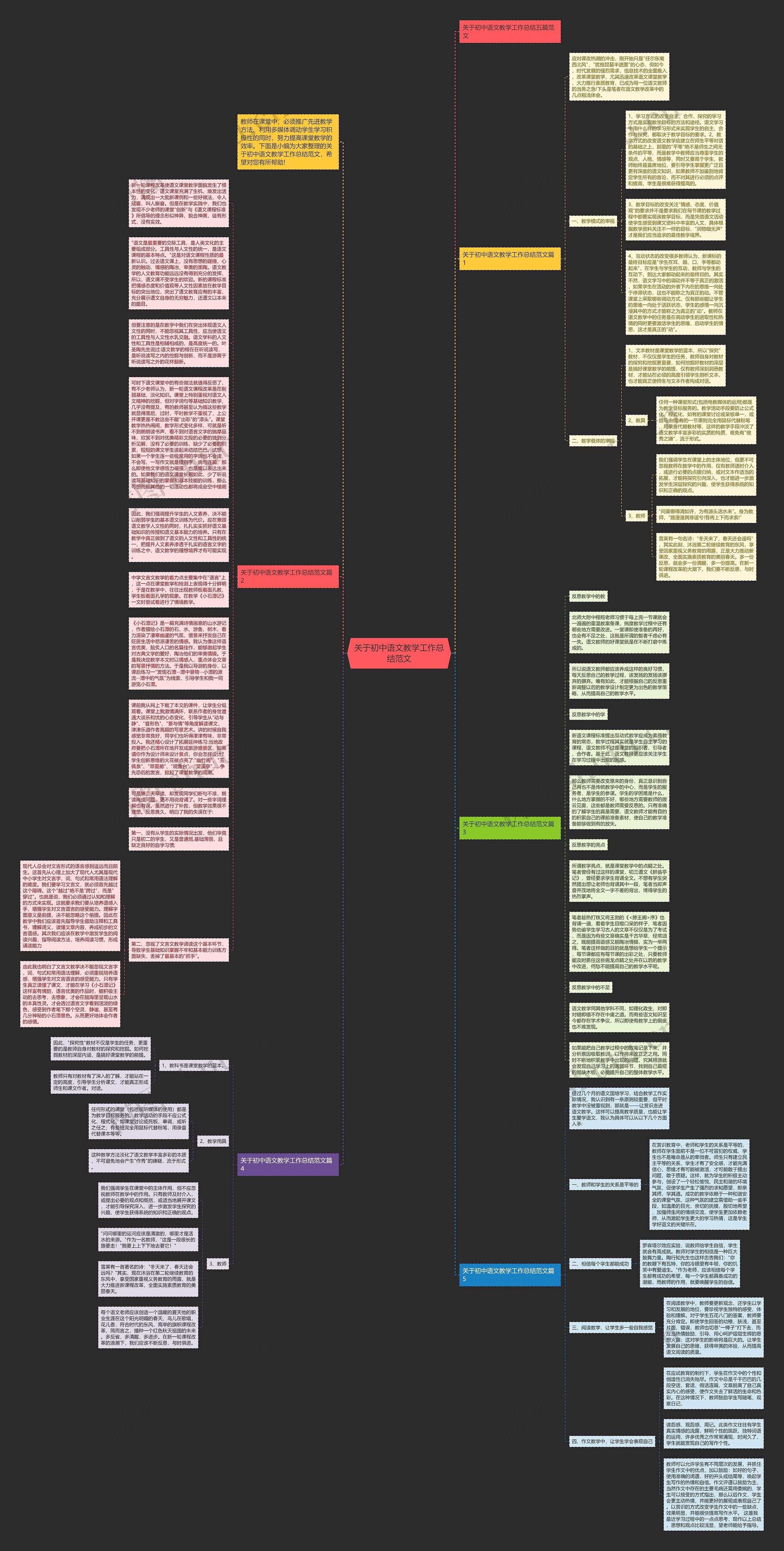 关于初中语文教学工作总结范文思维导图