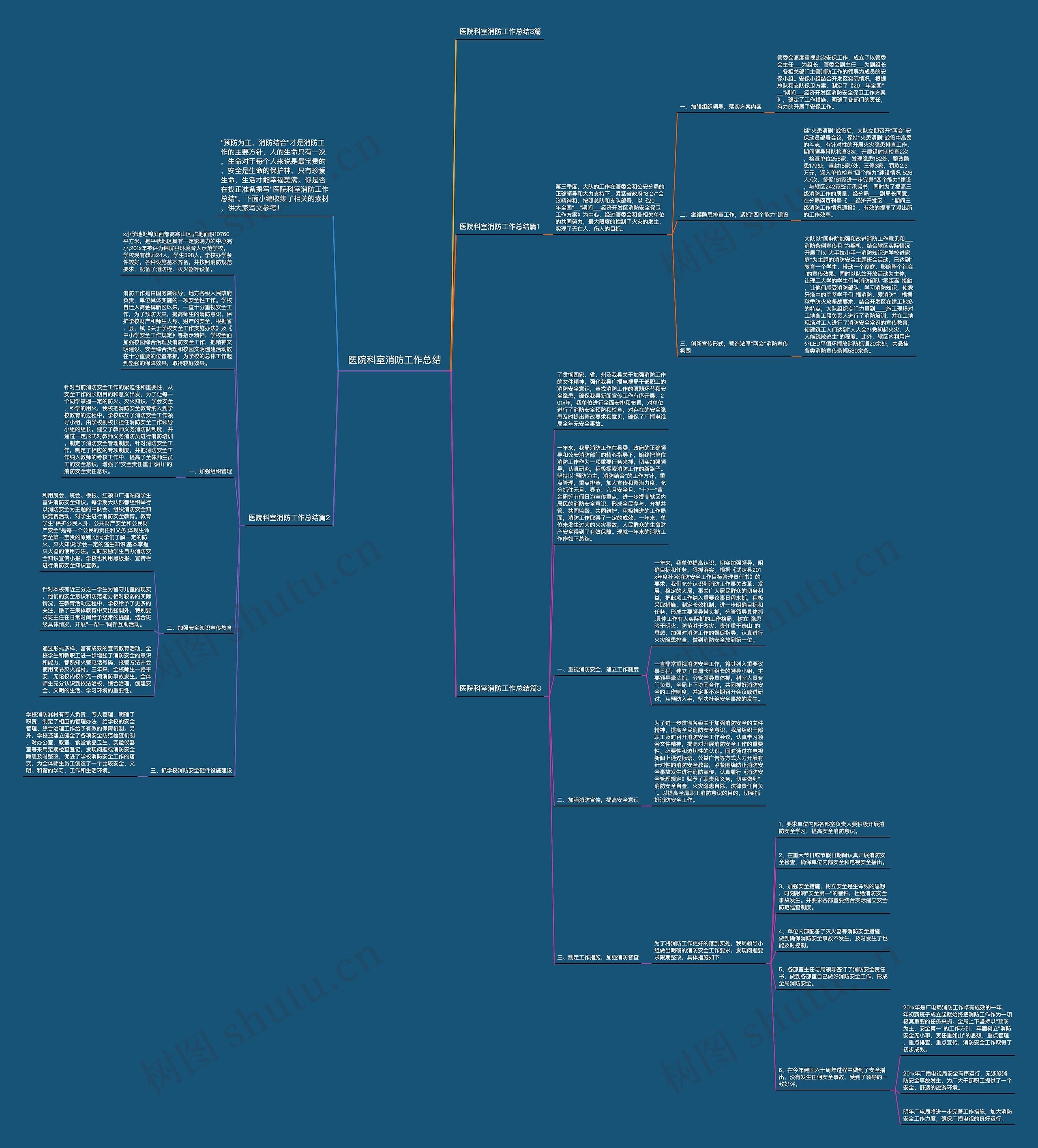 医院科室消防工作总结思维导图