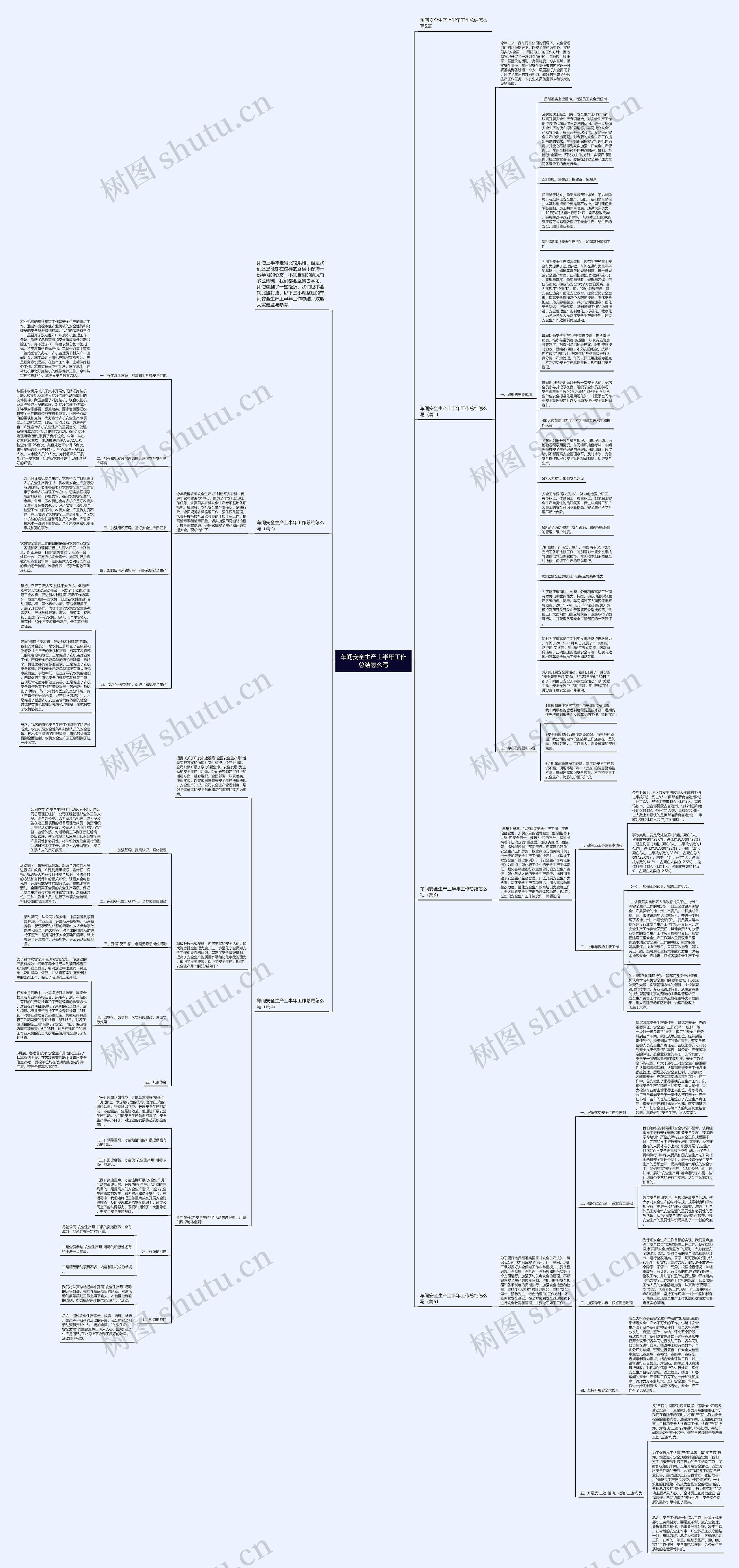 车间安全生产上半年工作总结怎么写思维导图