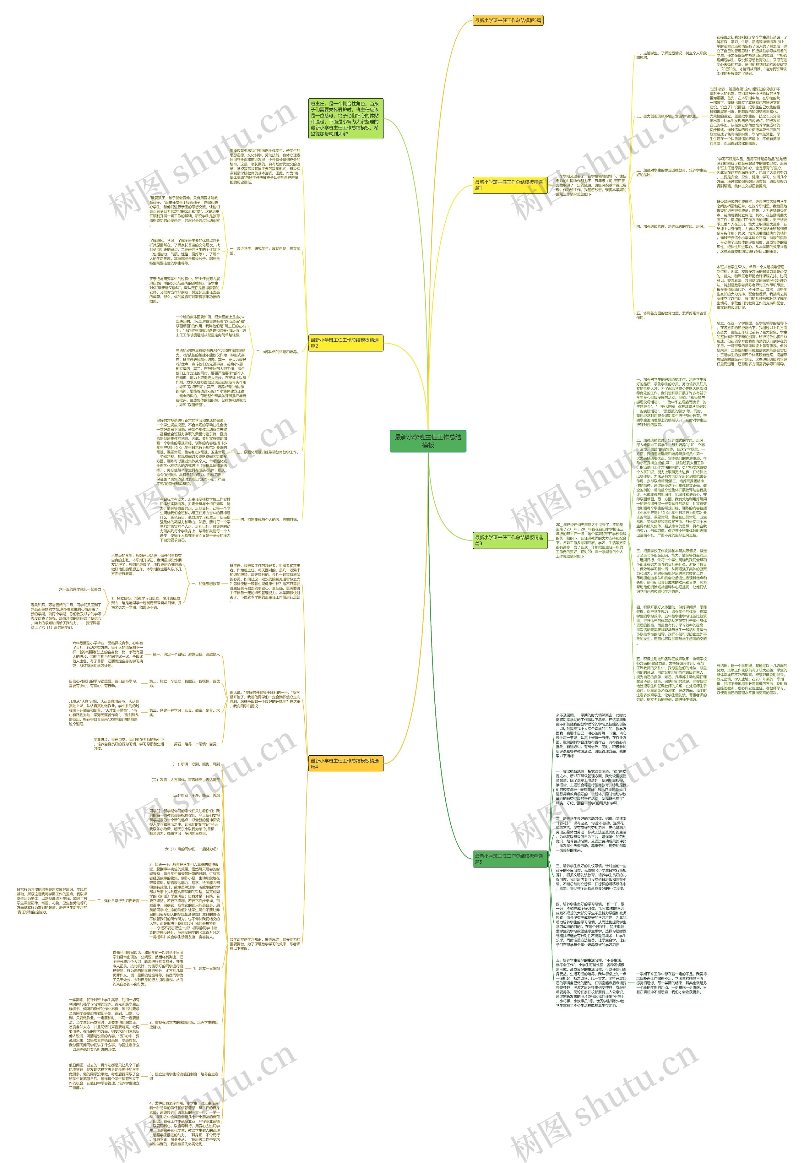 最新小学班主任工作总结思维导图