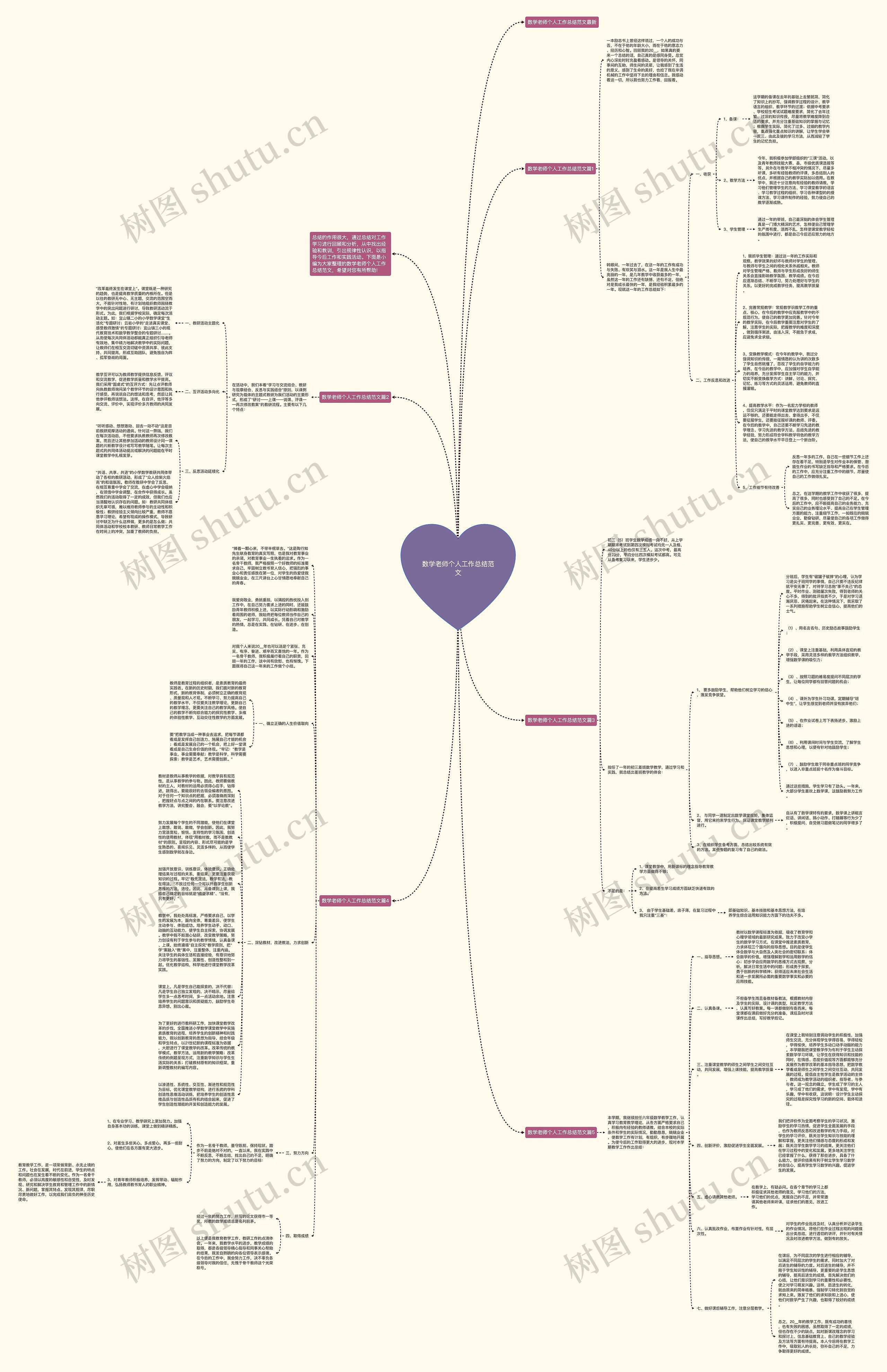 数学老师个人工作总结范文思维导图高清图 数学老师个人工作总结范文思维导图