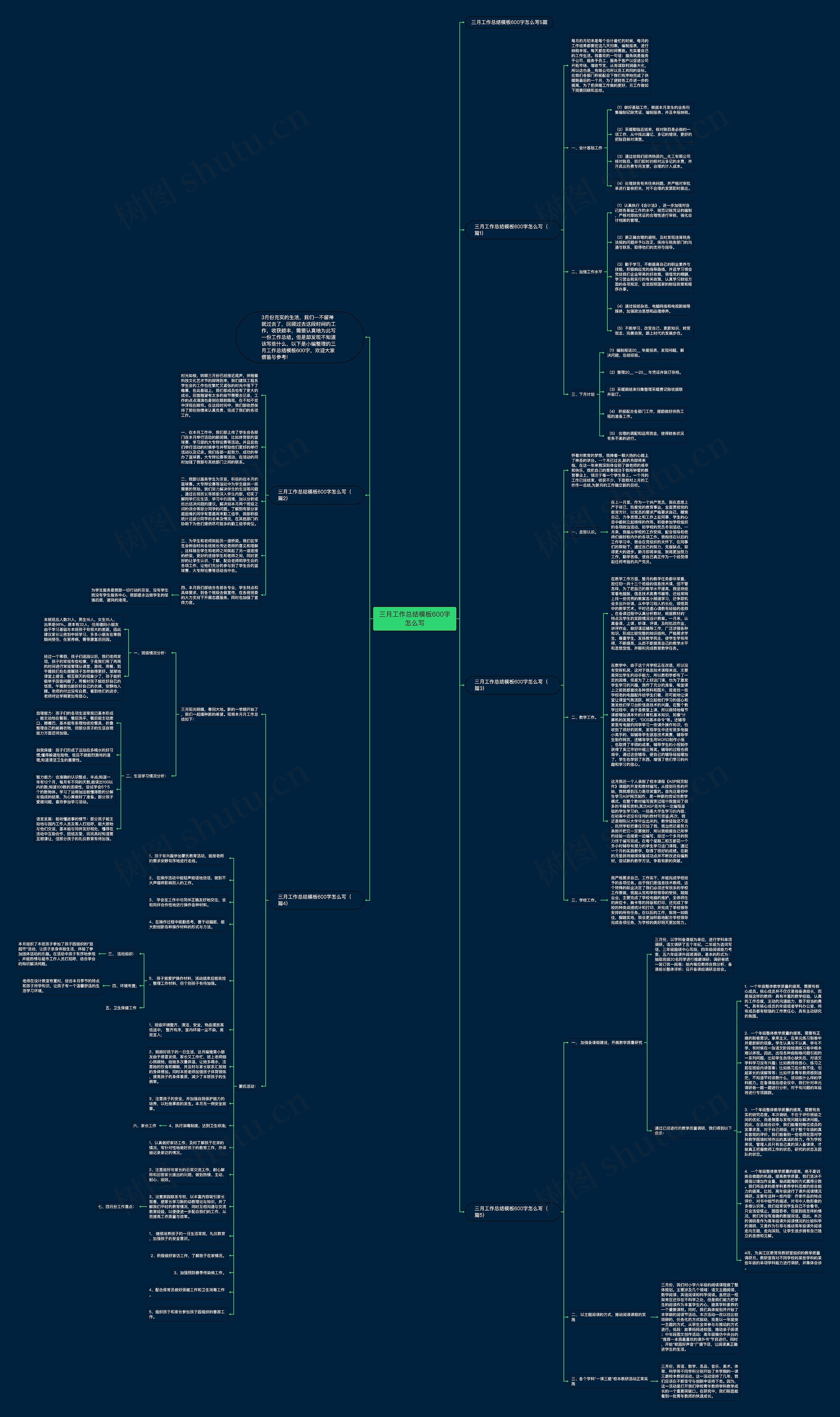 三月工作总结600字怎么写思维导图