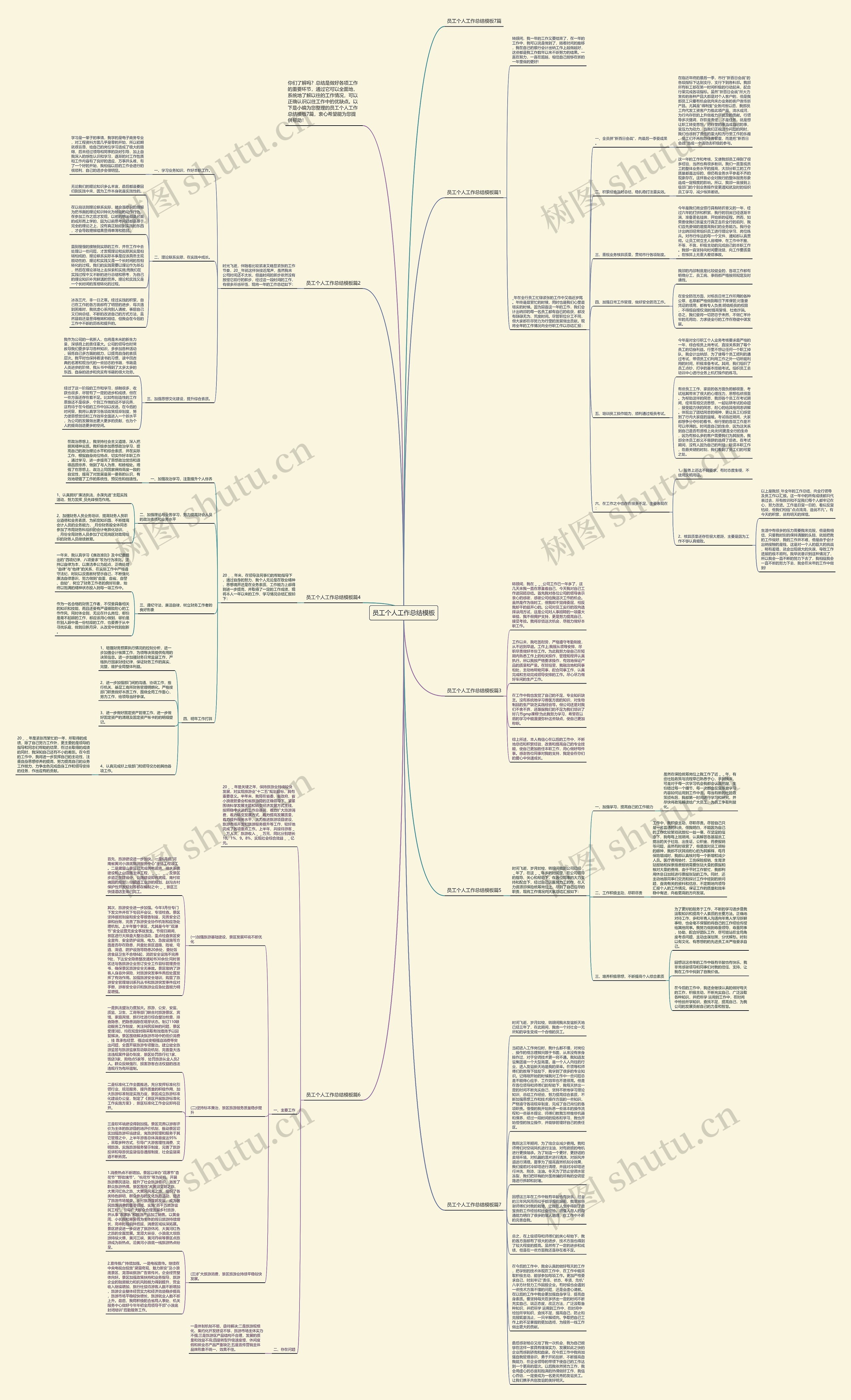 员工个人工作总结思维导图