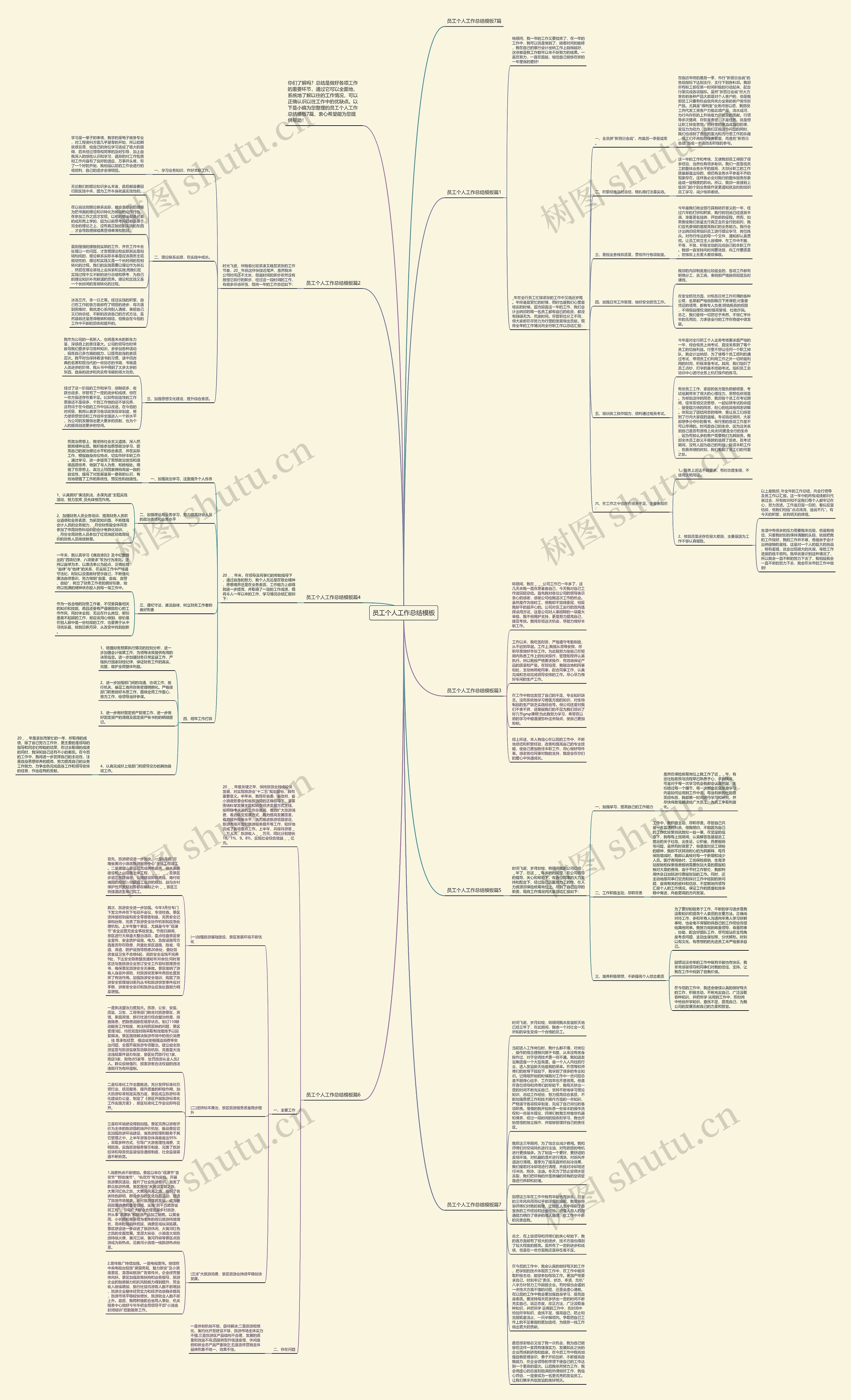员工个人工作总结思维导图高清图 员工个人工作总结思维导图