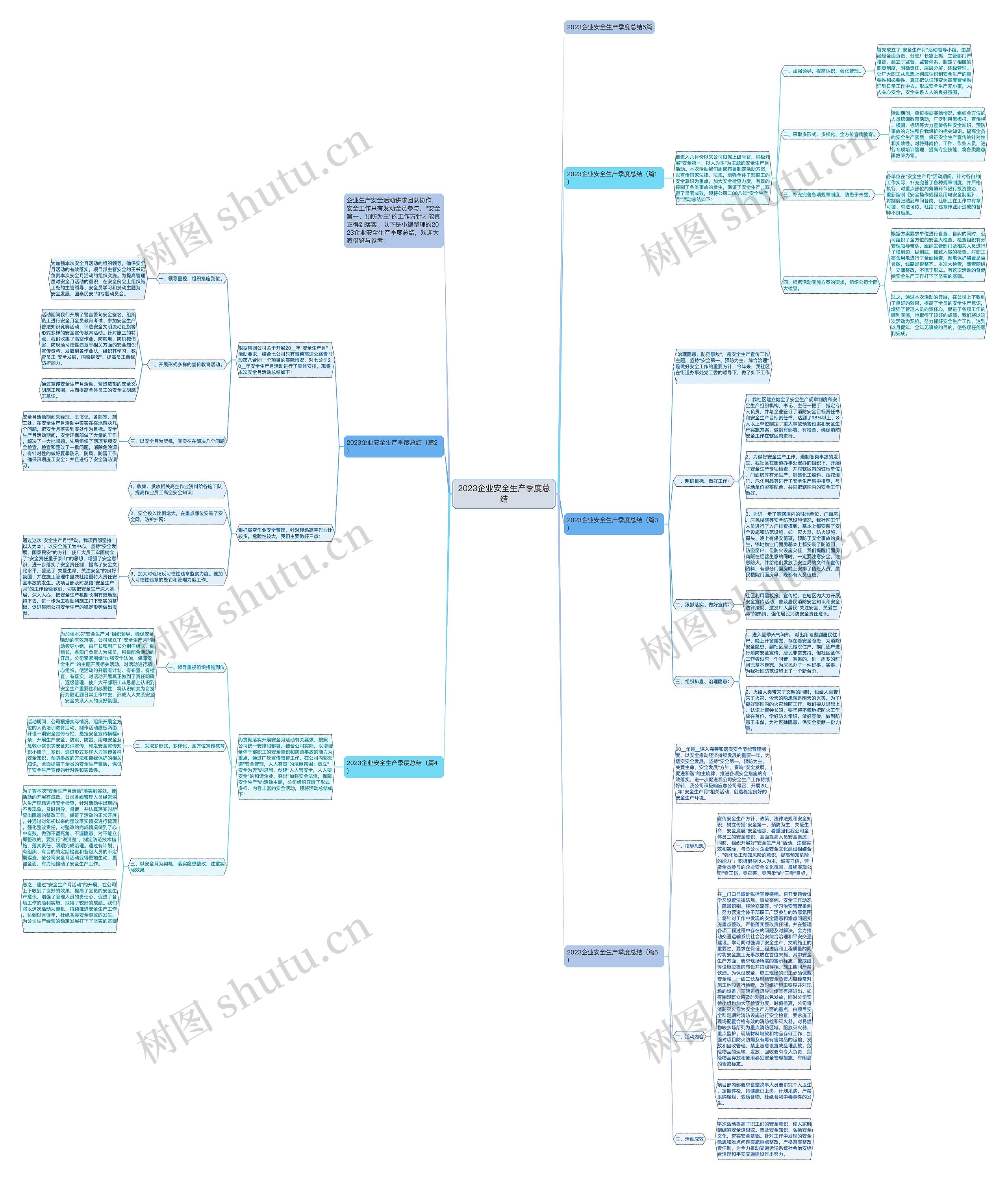 2023企业安全生产季度总结思维导图