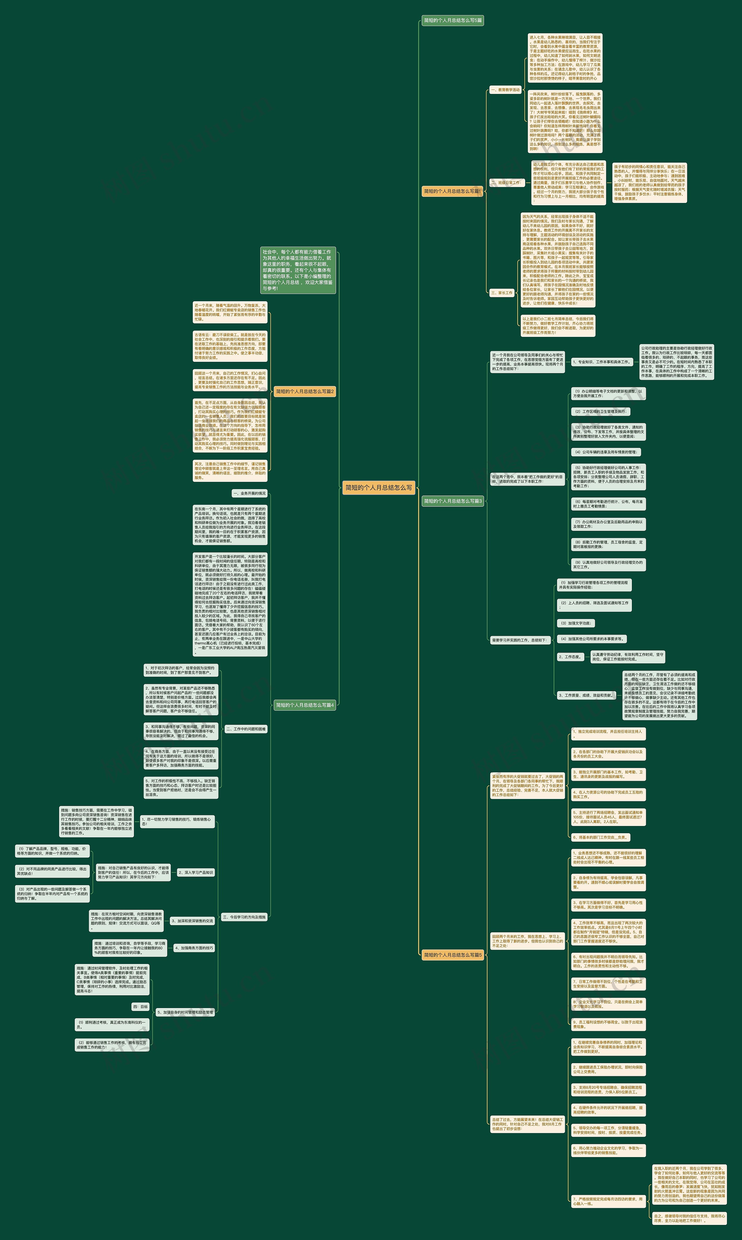 简短的个人月总结怎么写思维导图