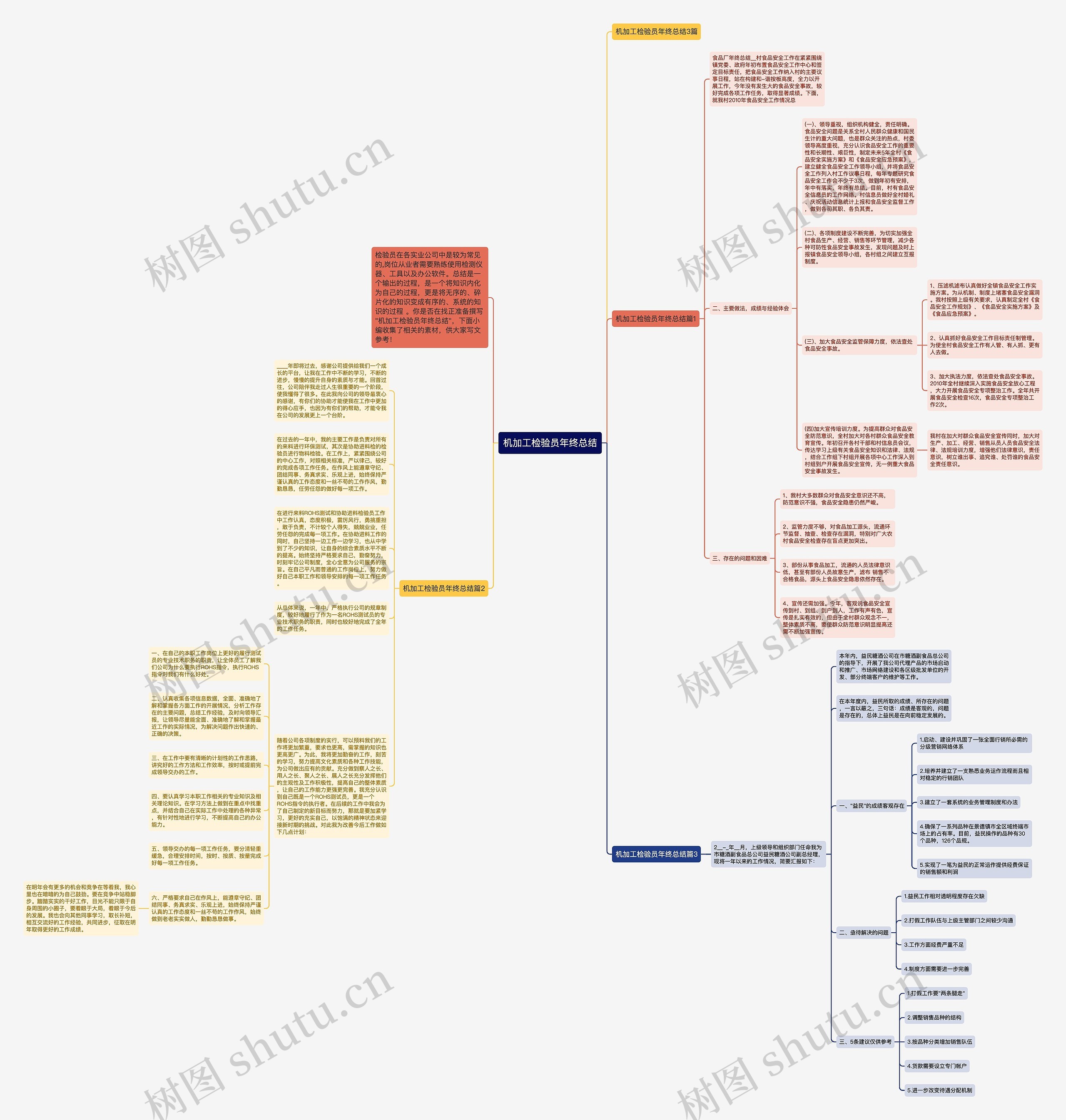 机加工检验员年终总结思维导图
