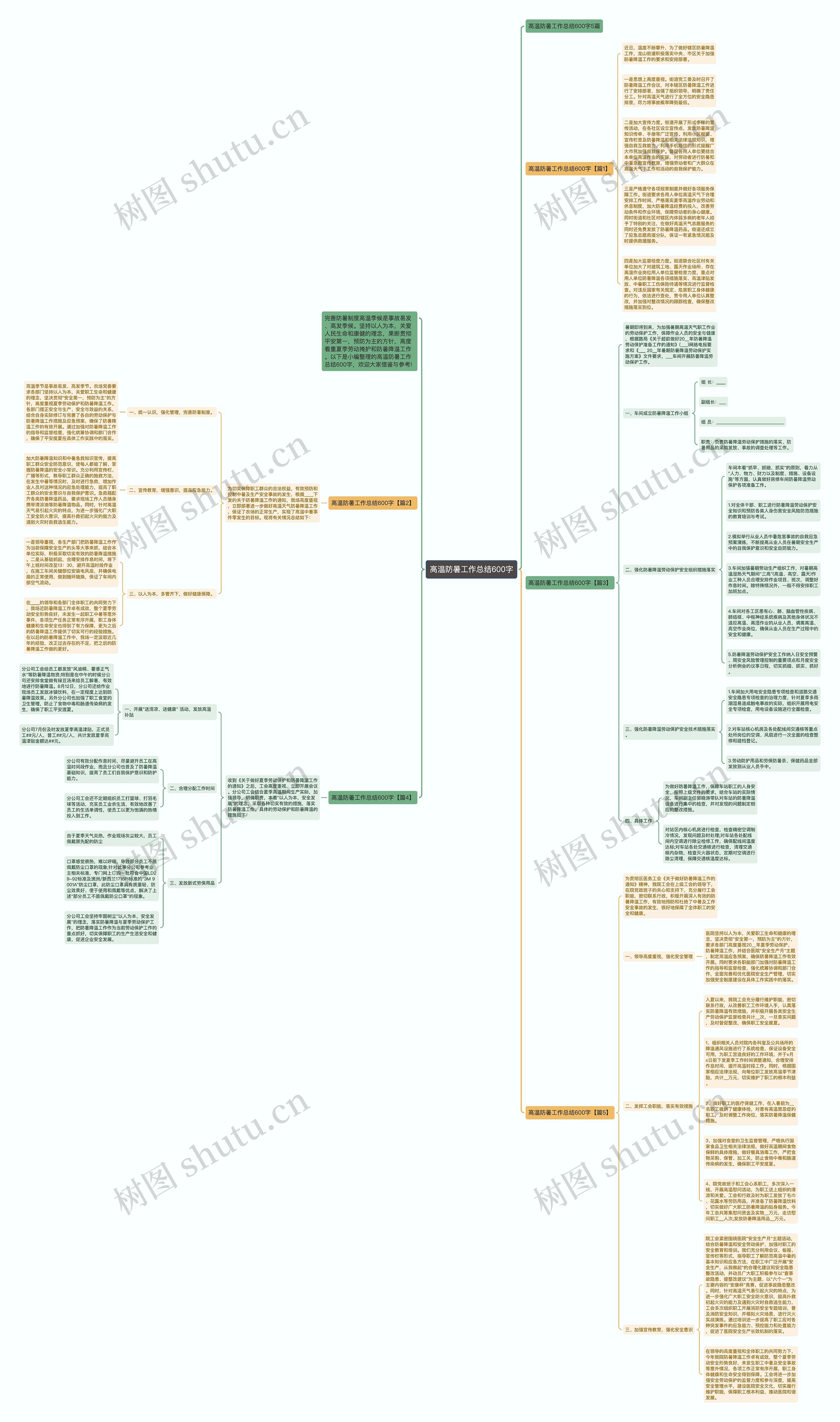 高温防暑工作总结600字思维导图