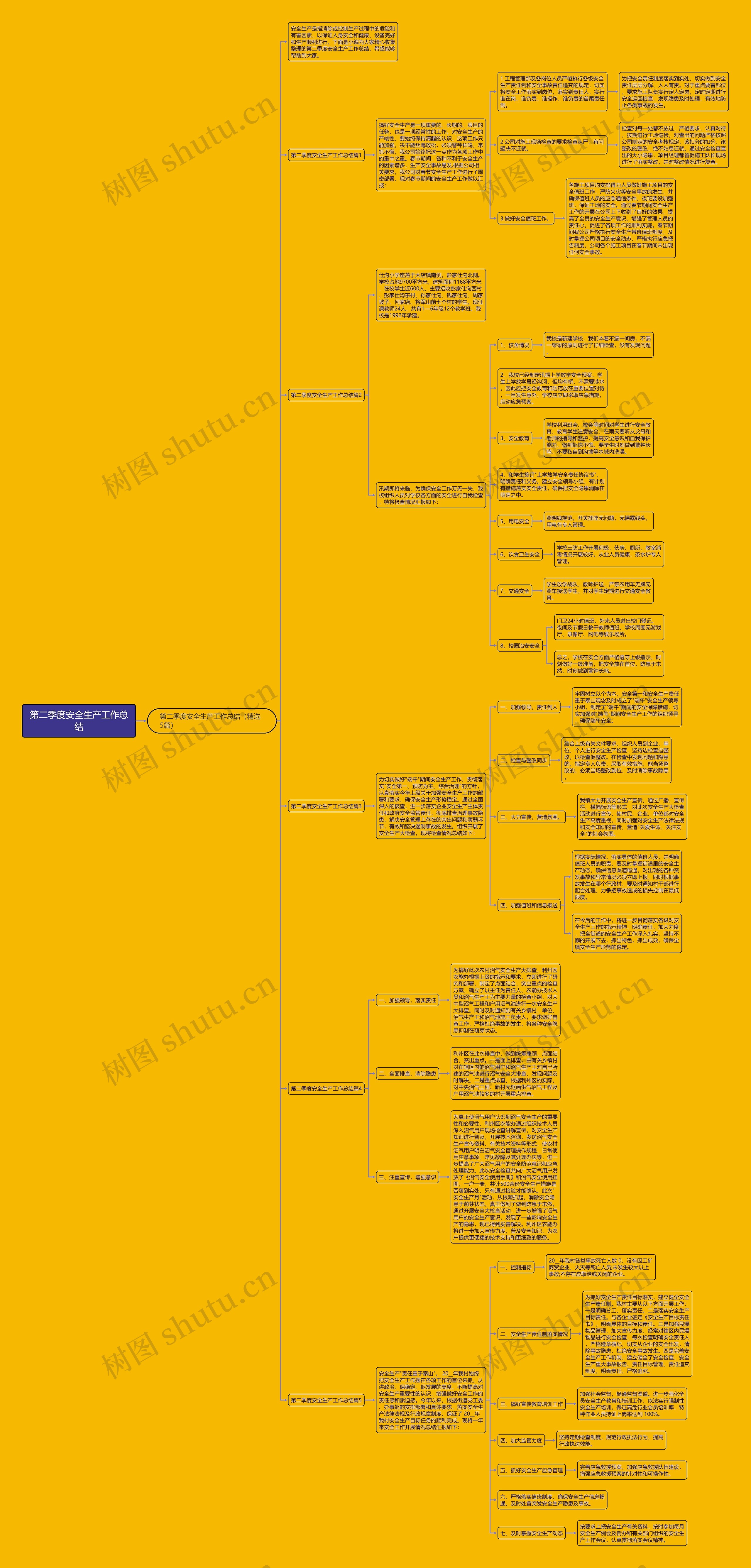 第二季度安全生产工作总结思维导图
