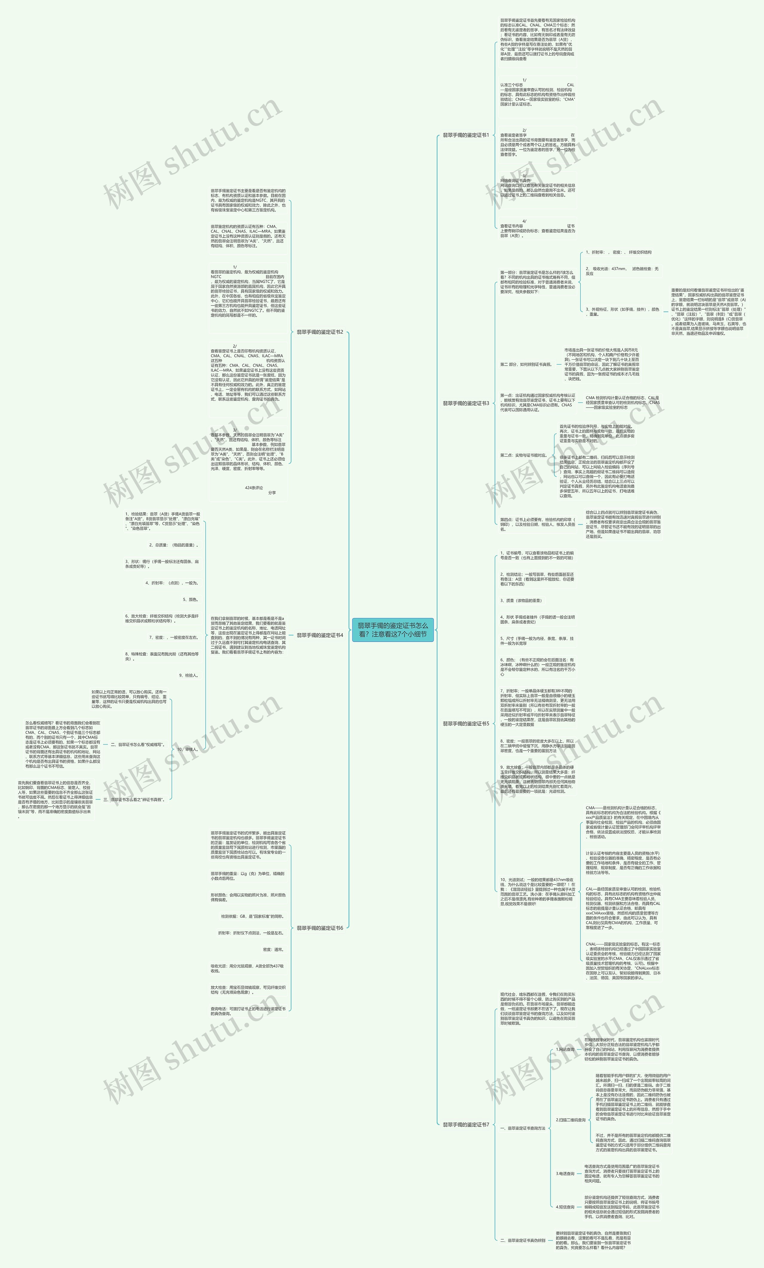 翡翠手镯的鉴定证书怎么看？注意看这7个小细节思维导图