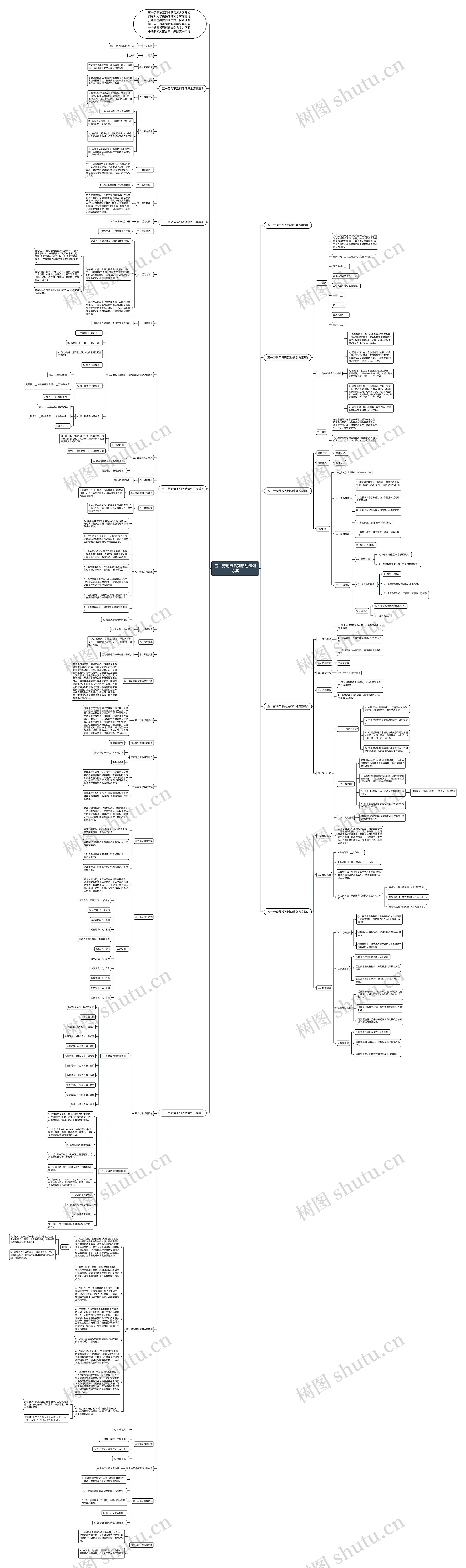 五一劳动节系列活动策划方案思维导图