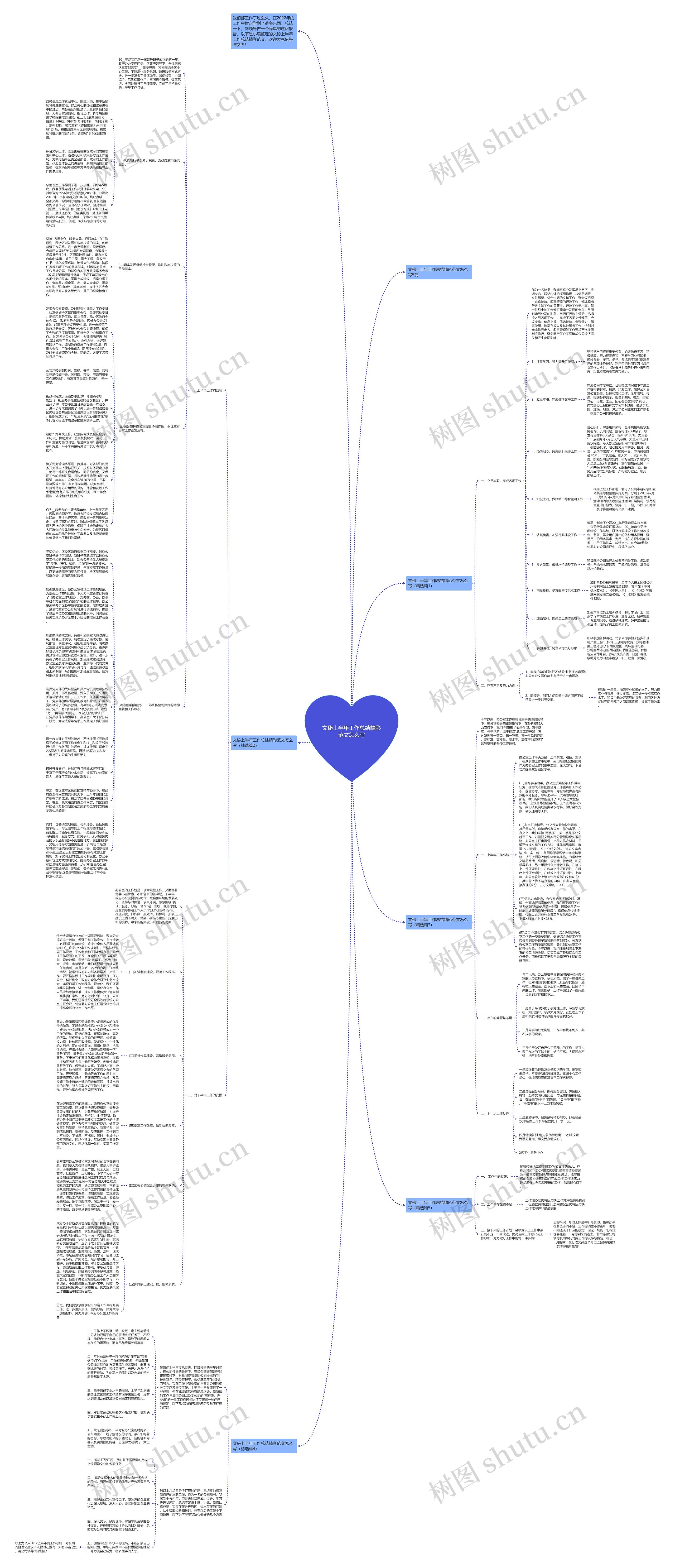 文秘上半年工作总结精彩范文怎么写思维导图